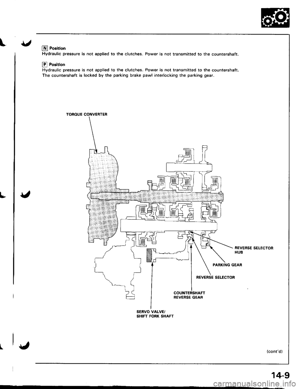 ACURA INTEGRA 1998  Service Repair Manual l
t
LNI Position
Hydraulic pressure is not applied to the clutches. Power is not transmitted to the countershaft.
[] Position
Hydrsulic pressure is not applied 10 the clutches. Power is not transmitt
