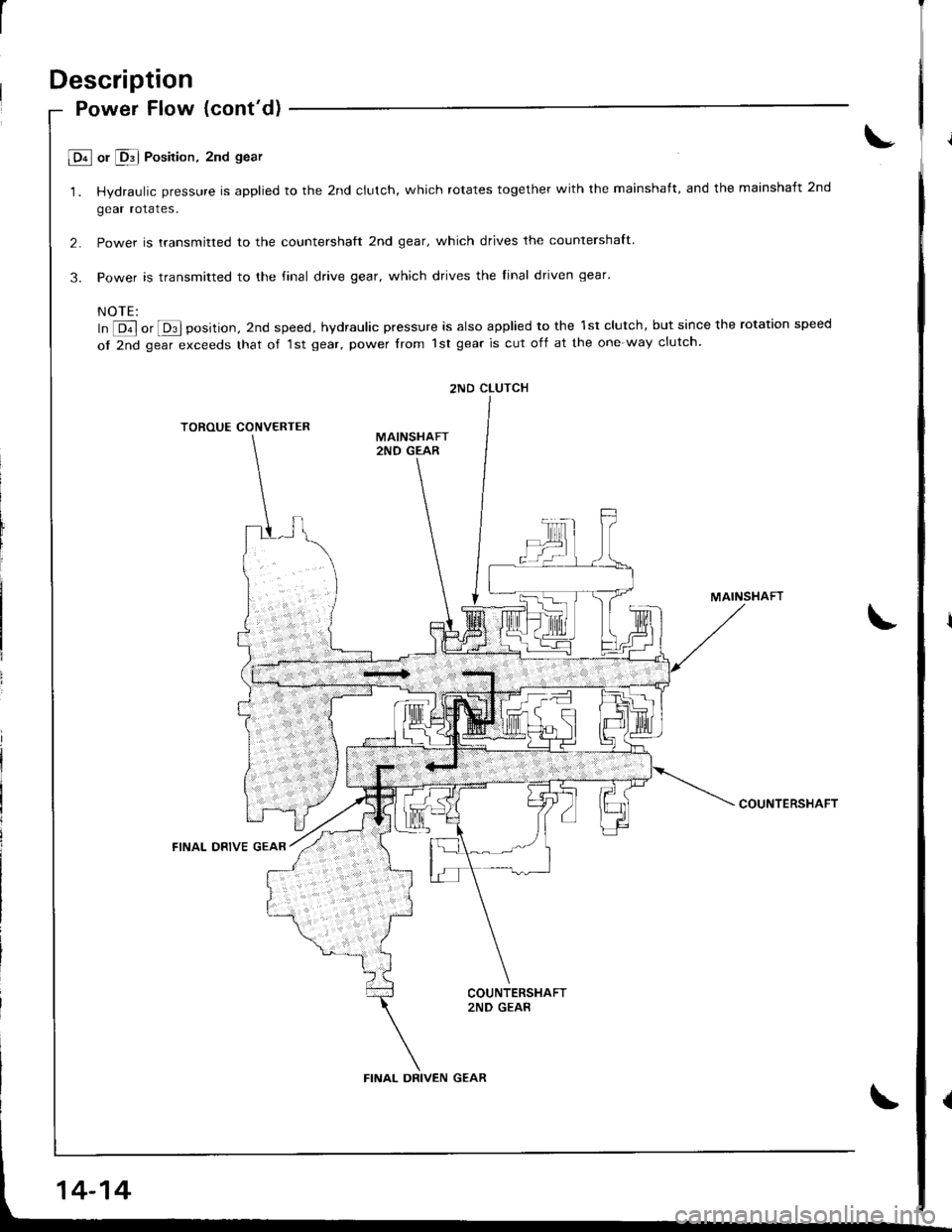 ACURA INTEGRA 1998  Service Repair Manual Description
Power Flow (contd)
lD+l or DglPosition, 2nd gear
1. Hydraulic pressure is applied to the 2nd clutch, which rotates together with the mainshaft, and the mainshaft 2nd
gear rolares.
2. Powe