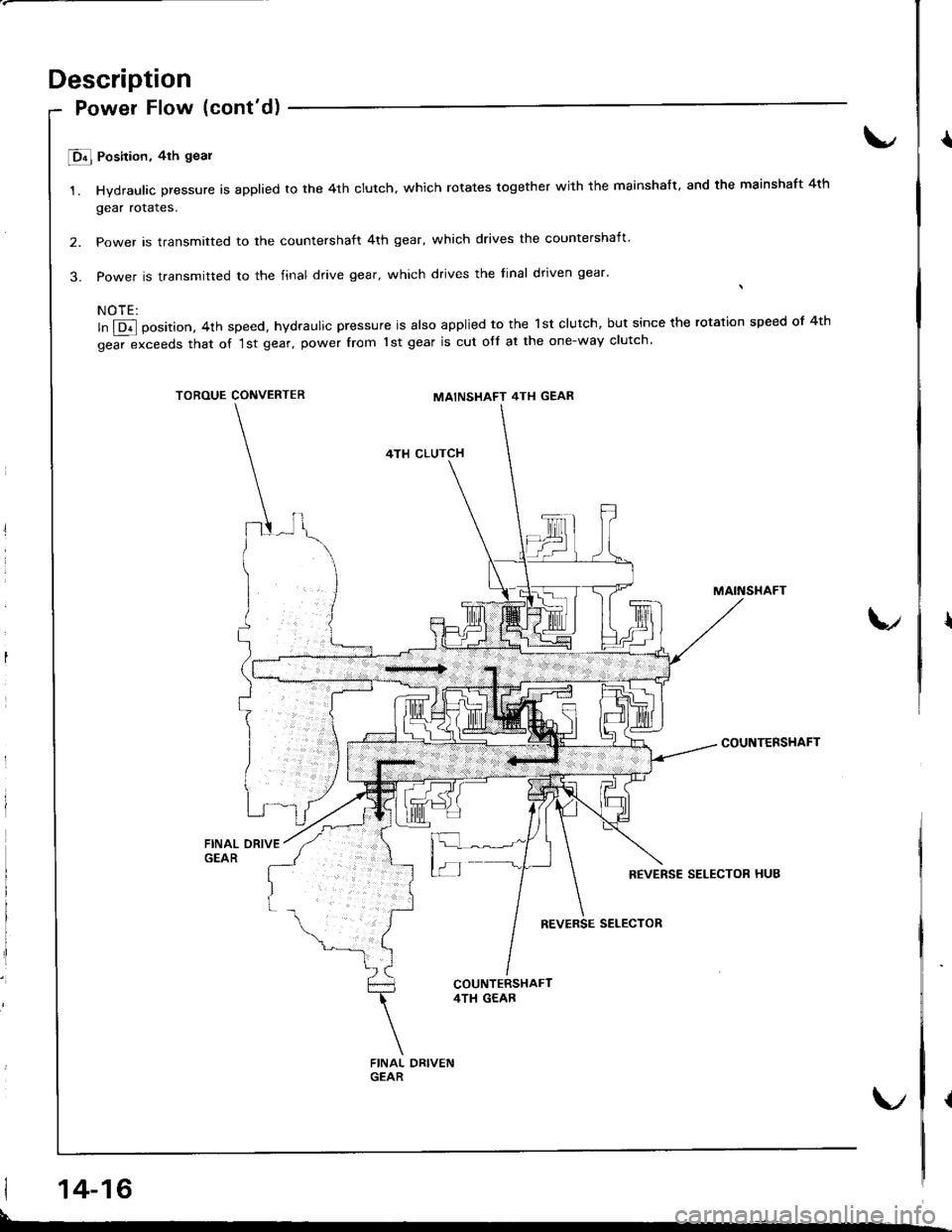 ACURA INTEGRA 1998  Service Repair Manual Description
Power Flow (contd)
E Position, 4th goal
1. Hydraulic pressure is applied to the 4th clutch. which rotates together with the mainshaft. and the mainshaft 4th
gear rotales.
2. Power is tran
