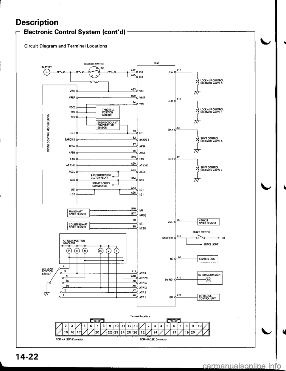 ACURA INTEGRA 1998  Service Repair Manual Description
Electronic Control System (contd)
Circuit Diagram and Terminal Locations
IGNITIONSWITCH
LOC(-UPCONTFOL
LOCK - UP COIITBOLSOLENOIO VALVE B
SHIFI CONTROLSOLENOID VALVE A
sHrFtc0NtRotSOLENOI