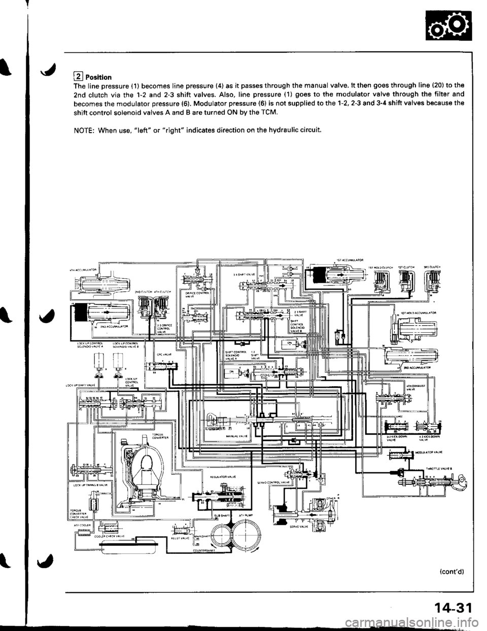 ACURA INTEGRA 1998  Service Repair Manual LA Position
The line pressure (1) becomes line pressure (4) as it passes through the manual valve. lt then goes through line 120) to the
2nd clutch via the 1-2 and 2-3 shift valves. Also. line pressur