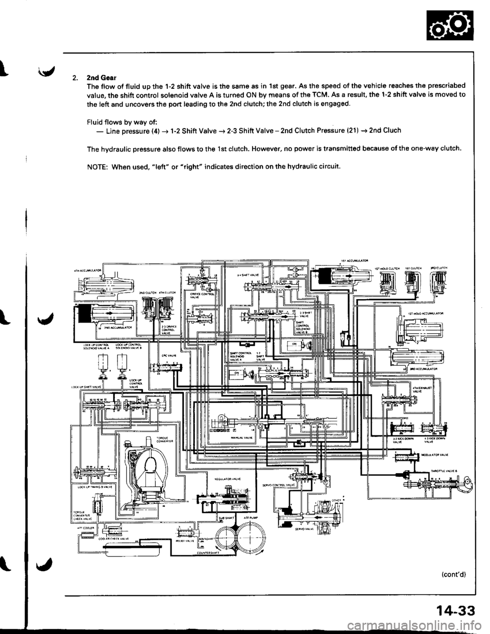 ACURA INTEGRA 1998  Service Repair Manual Iznd Goar
The ftow ot fluid up the 1-2 shift valve is the same 8s in 1st gear. As the speed of the vehicle reaches the prescriabed
value, the shift control solenoid valve A is turned ON by means of th
