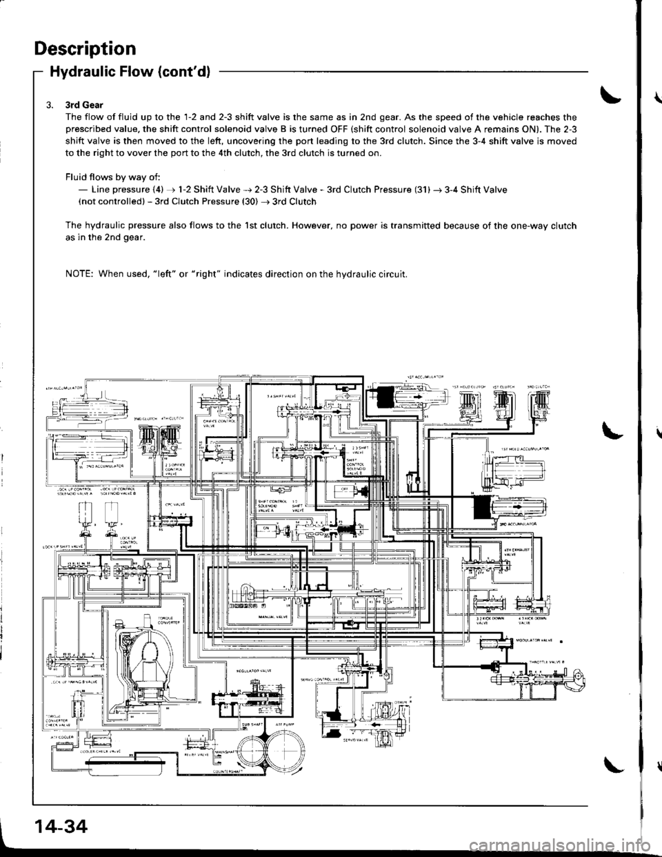 ACURA INTEGRA 1998  Service Repair Manual Description
Hydraulic Flow (contdl
3rd Gear
The flow of fluid up to the 1-2 and 2-3 shift valve is the same as in 2nd gear. As the speed of the vehicle reaches theprescribed value. the shift control 