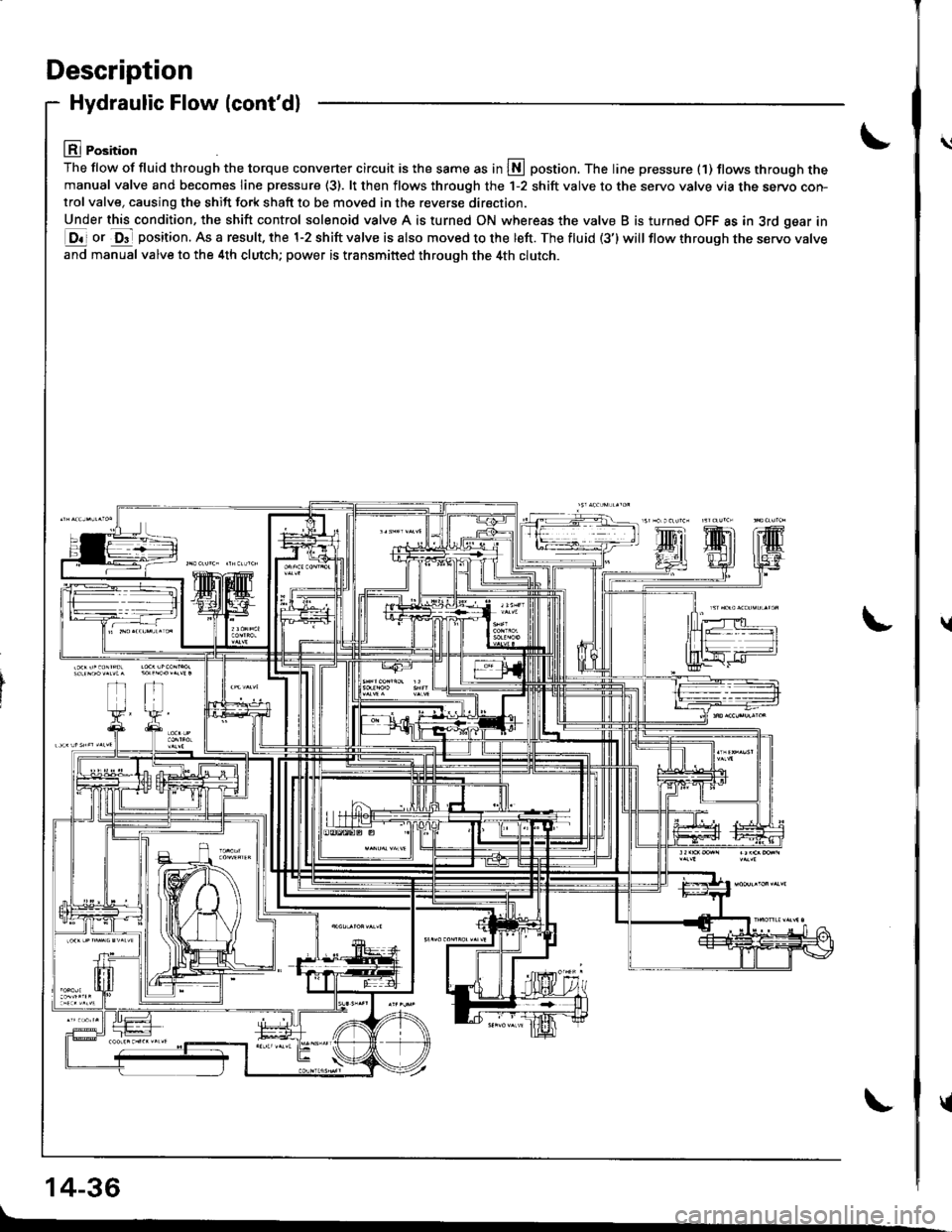 ACURA INTEGRA 1998  Service Repair Manual Description
Hydraulic Flow (contdl
lll Position
The flow of fluid th.ough the torque converter circuit is the same as in S postion. The line pressure (1) tlows through themanual valve and becomes lin