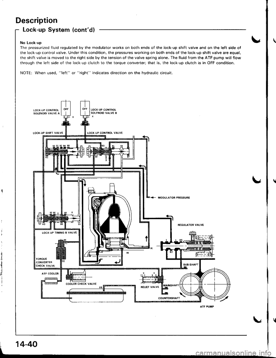 ACURA INTEGRA 1998  Service Repair Manual Description
LOC(,UP SlllFT VATVE
Lock-up System (contd)
No Lock-ug
The pressurized fluid regulated by the modulator works on both ends of the lock-up shift valve and on the left side ot
the lock-up c