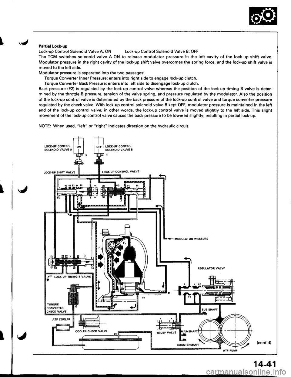 ACURA INTEGRA 1998  Service Repair Manual IPartial Lock-up
Lock-uo Control Solenoid Valve A: ONLock-uD Control Solenoid Valve B: OFF
The TCM switches solenoid valve A ON to release modulator Dressure in the left cavity of the lock-up shift va