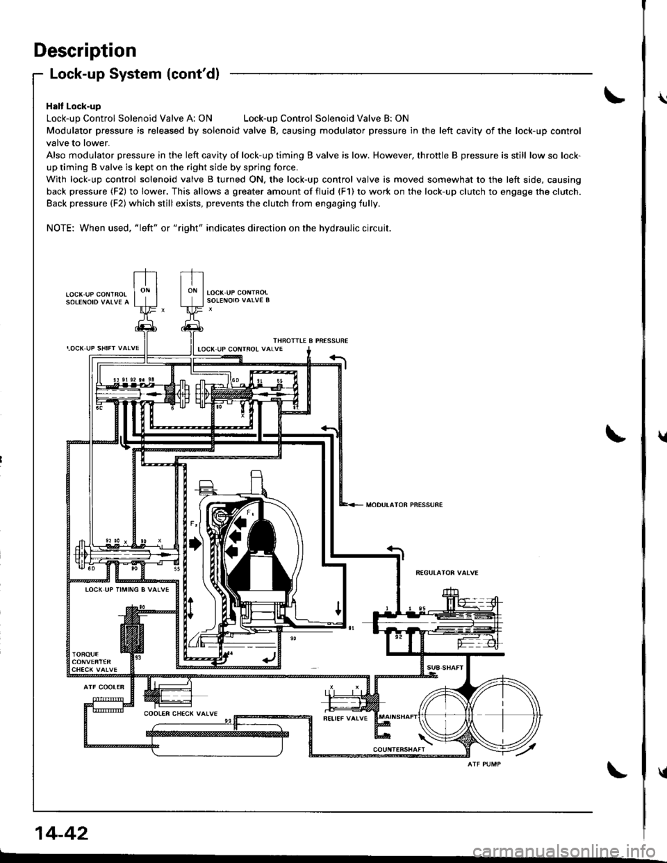 ACURA INTEGRA 1998  Service Repair Manual Description
I,OCK UP SHIFT VALVE
Lock-up System (contdl
Halt Lock-up
Lock-up Control Solenoid Valve A: ONLock-up Control Solenoid Valve B: ON
Modulator pressure is released by solenoid valve B. causi