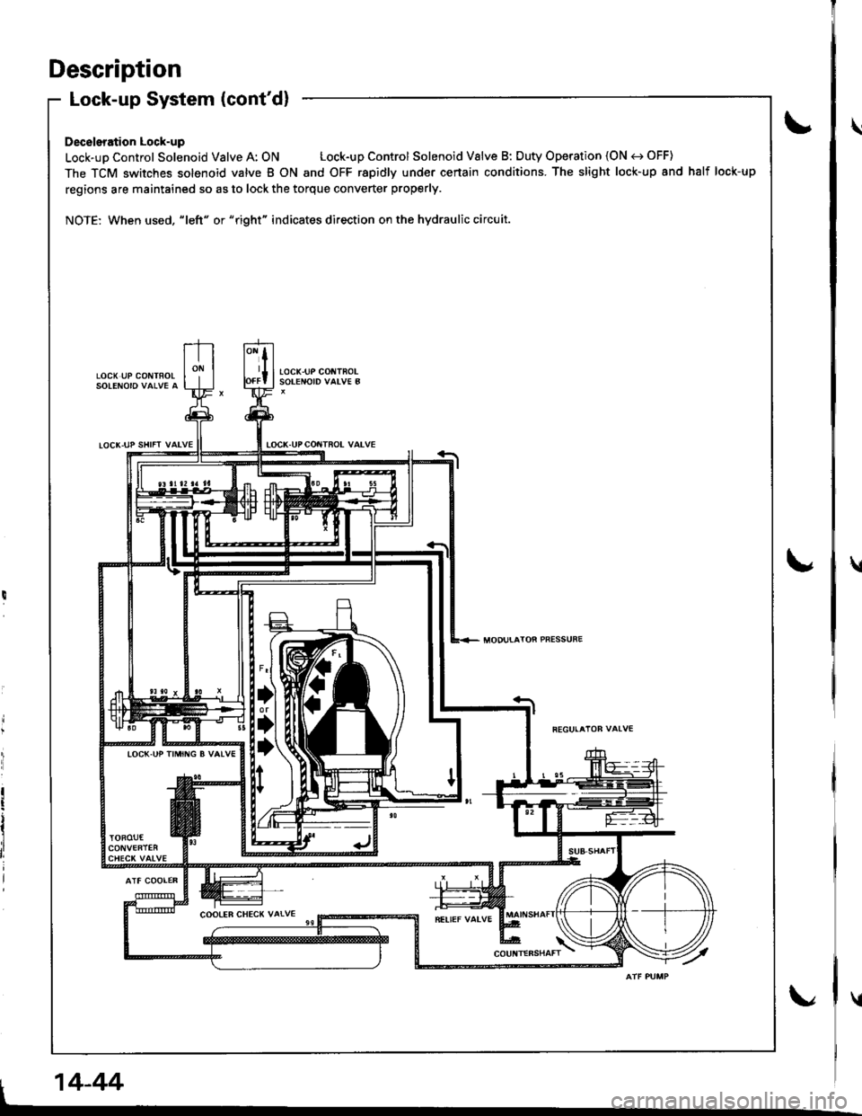 ACURA INTEGRA 1998  Service Repair Manual Description
LOCX UP CONTFOLSOLENOIO VAI.VE A
Lock-up System (contd)
Deceleration Lock-up
Lock-up Control Solenoid Valve A: ON Lock-up Control Solenoid Valve B: Duty Operation (ON e) OFF)
The TCM swit
