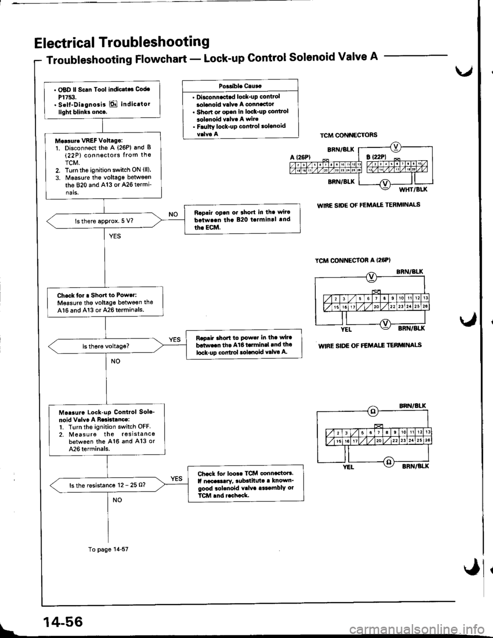 ACURA INTEGRA 1998 Service Repair Manual Electrical Troubleshooting
Troubleshooting Flowchart - Lock-up Control Solenoid Valve A
Po+tible Cauta
Diaconnactad lock-up control
lolanoid valva A connactoa. Shon or opan in lod(-up co|ltrol
3ol ACURA INTEGRA 1998 Service Repair Manual Electrical Troubleshooting
Troubleshooting Flowchart - Lock-up Control Solenoid Valve A
Po+tible Cauta
Diaconnactad lock-up control
lolanoid valva A connactoa. Shon or opan in lod(-up co|ltrol
3ol