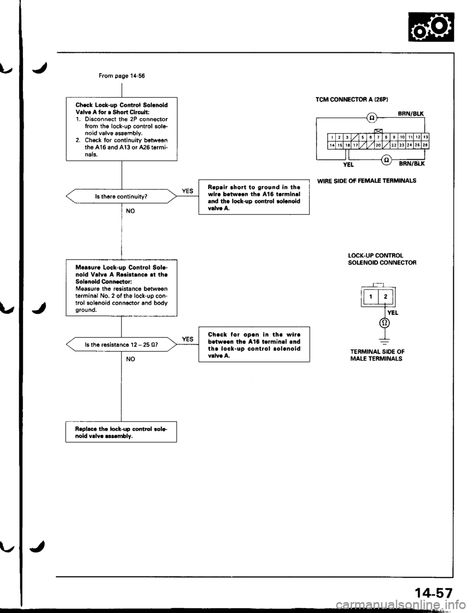 ACURA INTEGRA 1998  Service Repair Manual F.om page 14-56
Chack Lock-up Control Sol.noldV.lv. A tor . Short Circuit:1. Disconnoct th€ 2P connoctortrom thg lock-uo control solenoid v6lv6 assembly.2. Ch€ck for continuity betweenthe A16 and