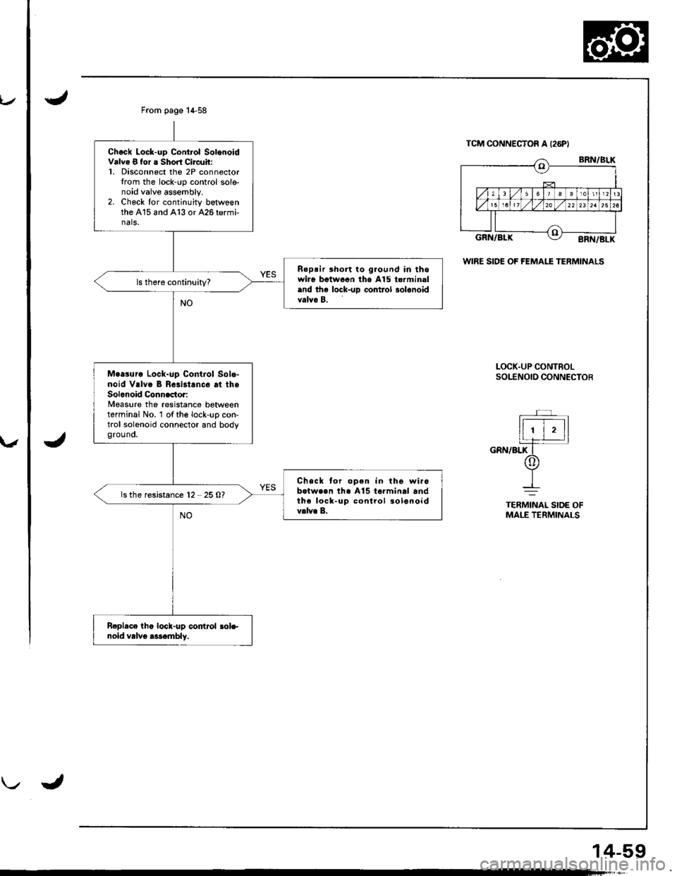 ACURA INTEGRA 1998  Service Repair Manual \/
J
14-59
From page 14-58
Chock Lock-up Contlol SolonoidValv6 8 tor ! Short Circuit:1. Disconnect the 2P connectorIrom the lock-rrp control sole-noid vaive assembly.2. Check for continuity betweenthe