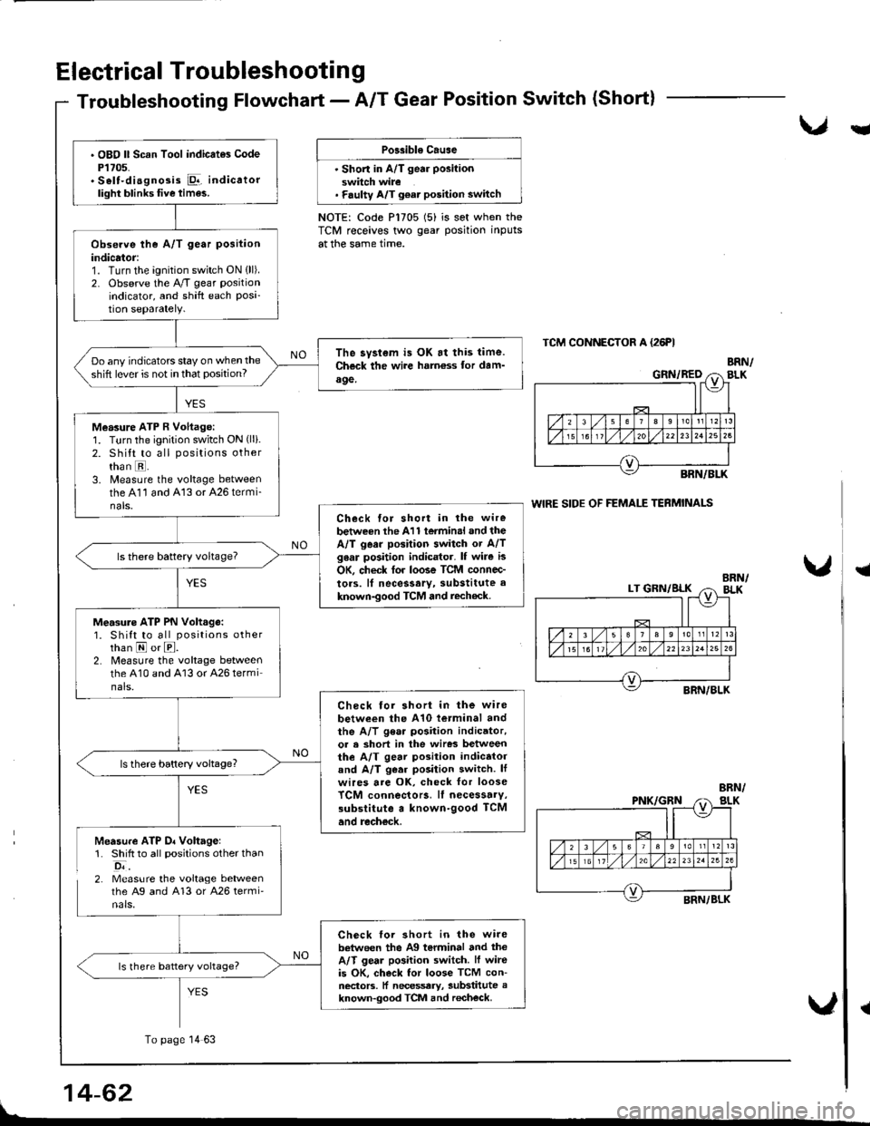 ACURA INTEGRA 1998 Service Repair Manual Electrical Troubleshootin g
Troubleshooting Flowchart - A/T Gear Position Switch (Short)
Llu
Po$ible Cause
Shon in A/T gea. position
switch wire. F.ulty A/T g€at position switch
NOTE: Code P1705 ( ACURA INTEGRA 1998 Service Repair Manual Electrical Troubleshootin g
Troubleshooting Flowchart - A/T Gear Position Switch (Short)
Llu
Po$ible Cause
Shon in A/T gea. position
switch wire. F.ulty A/T g€at position switch
NOTE: Code P1705 (