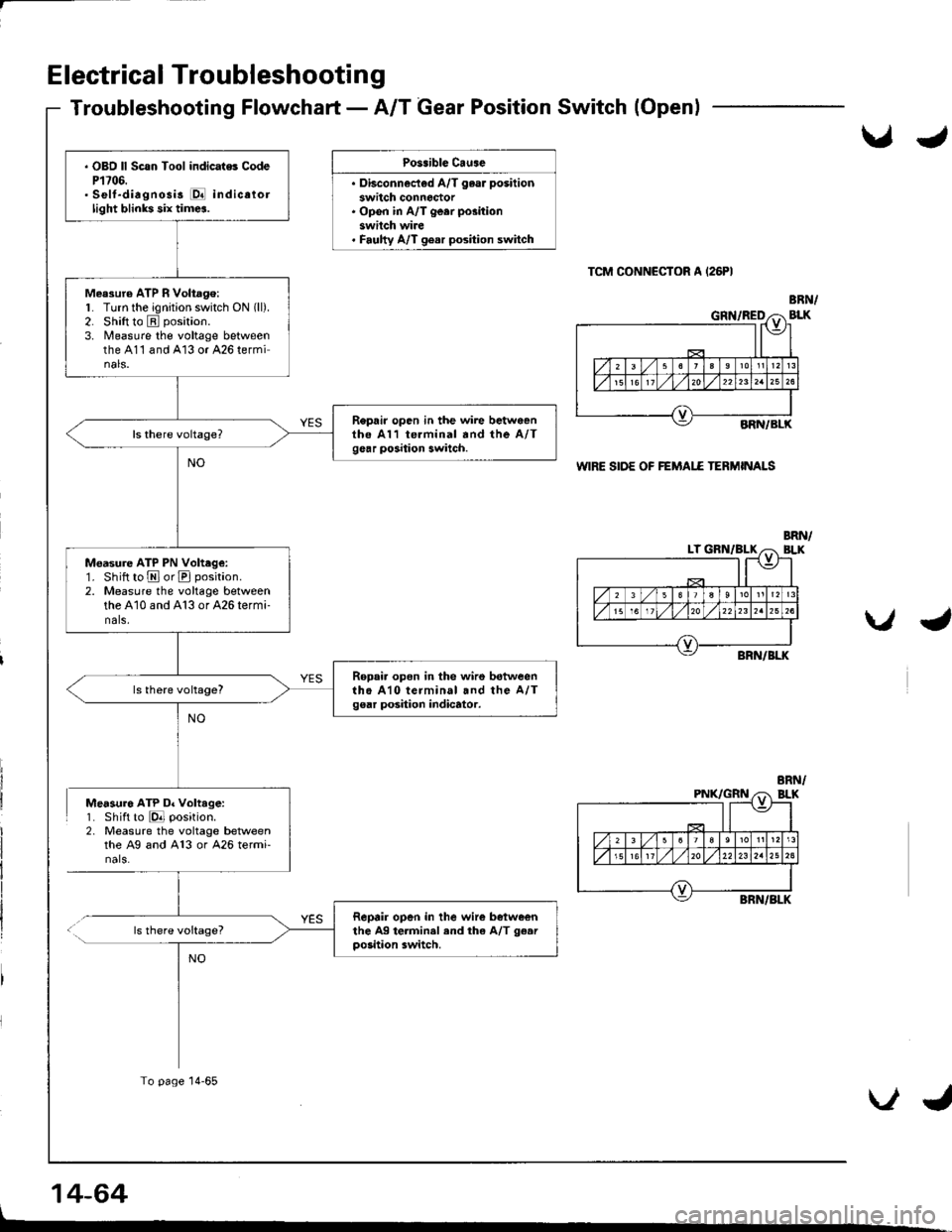 ACURA INTEGRA 1998 Service Repair Manual Electrical Troubleshooting
Troubleshooting Flowchart - A/T Gear Position Switch(Openl
Po3.ible Cause
. Di"""."."i"d A/T ,"". p""iti
switch connoctor. Open in A/T ge.r position
switch wire. Faulty A/T ACURA INTEGRA 1998 Service Repair Manual Electrical Troubleshooting
Troubleshooting Flowchart - A/T Gear Position Switch(Openl
Po3.ible Cause
. Di"""."."i"d A/T ,"". p""iti
switch connoctor. Open in A/T ge.r position
switch wire. Faulty A/T