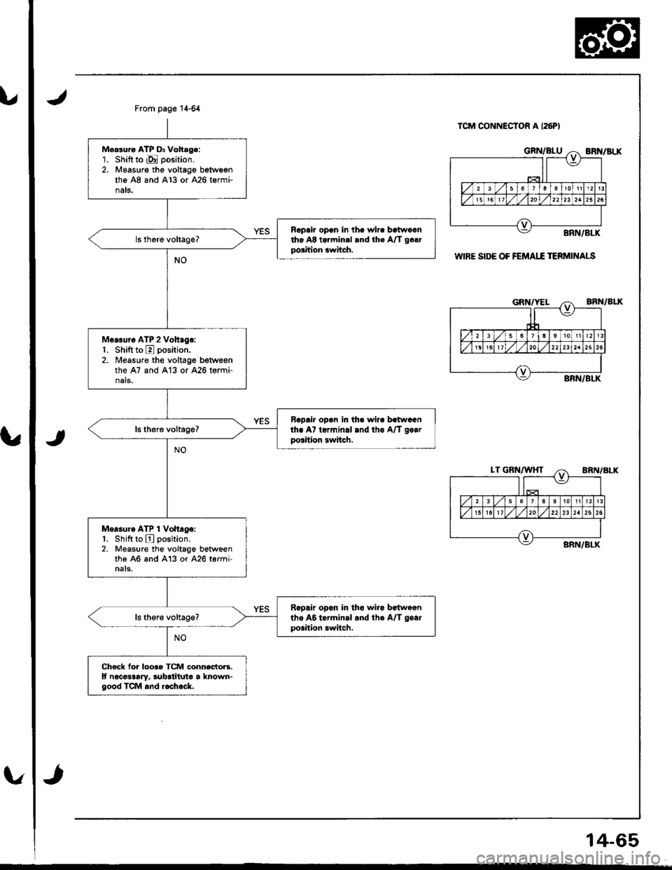 ACURA INTEGRA 1998  Service Repair Manual From page 14.64
Mearuro ATP D3 Vohage:1. Shift to E position.
2. Measure the voltage betweenthe A8 and A13 or A2O termi-nals.
Repair opan in tho wire bstwoGntho A8 to?min.l rnd th€ A/T g6a.po.ition