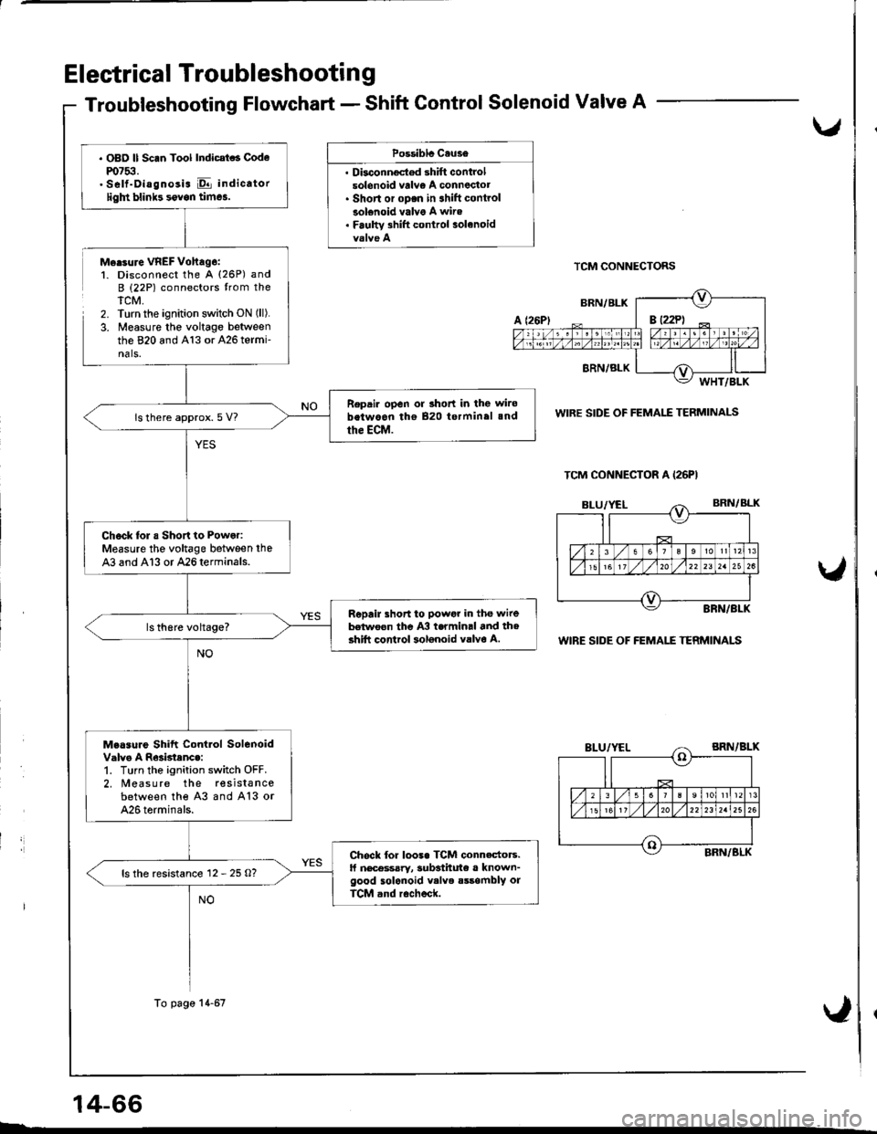 ACURA INTEGRA 1998 Service Repair Manual Electrical Troubleshootin g
Troubleshooting Flowchart - Shift Gontrol Solenoid Valve A
,
Possiblc Cause
. Dbconnoctod shift controlsolonoid vrlv€ A conneclot. Short or oDen in 3hift controlsolenoid ACURA INTEGRA 1998 Service Repair Manual Electrical Troubleshootin g
Troubleshooting Flowchart - Shift Gontrol Solenoid Valve A
,
Possiblc Cause
. Dbconnoctod shift controlsolonoid vrlv€ A conneclot. Short or oDen in 3hift controlsolenoid