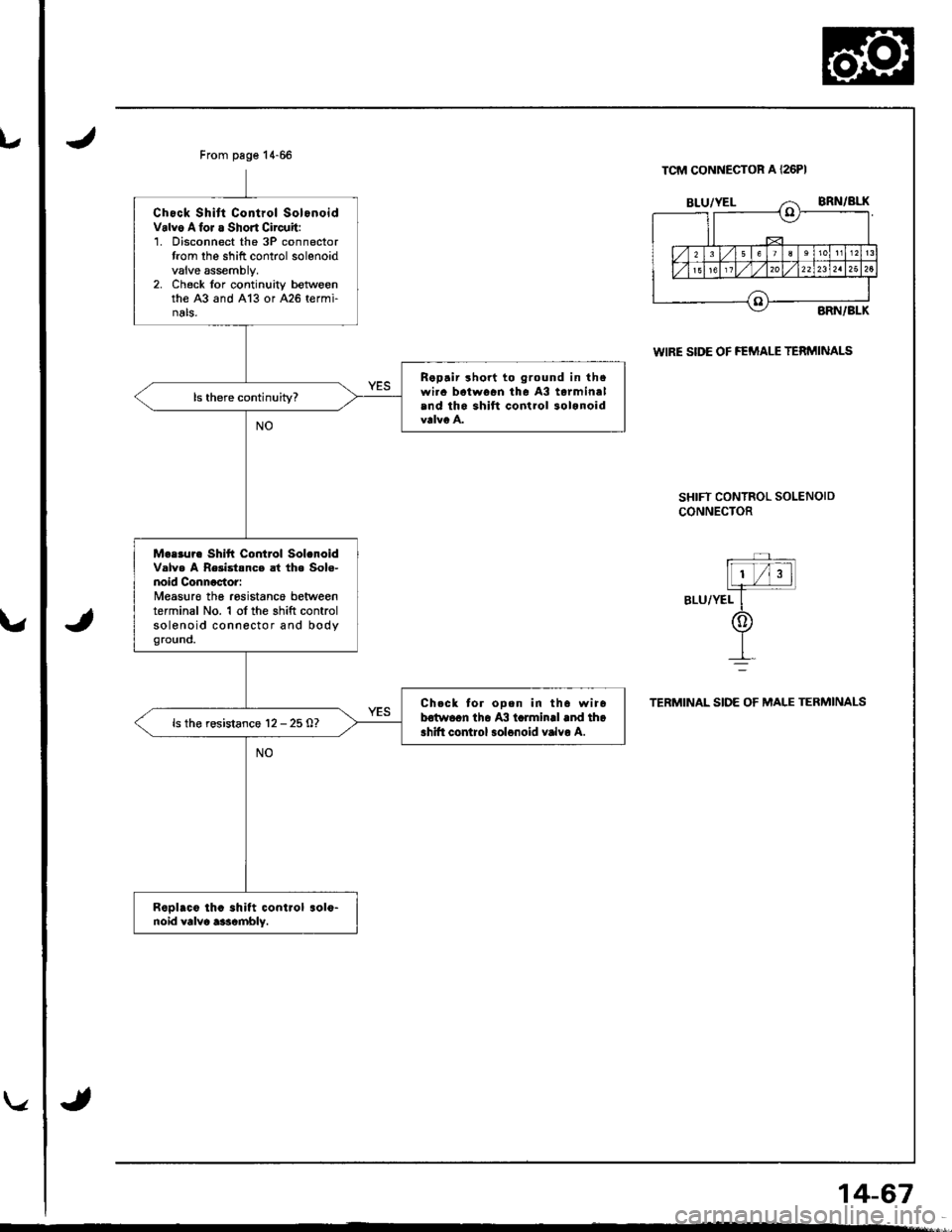 ACURA INTEGRA 1998  Service Repair Manual From pege 14-66
Chock Shitt Control SolonoidValvo Alor a Short Circuit:1. Disconnect the 3P connectortrom lhe shift control solenoidvalve assembly,2. Check lor continuity betwoenthe A3 and A13 or A26 