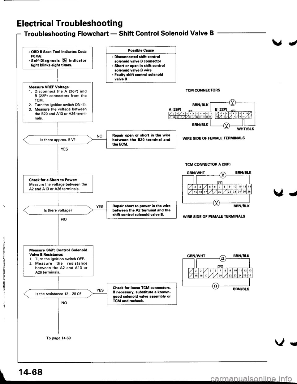 ACURA INTEGRA 1998 Service Repair Manual Electrical Troubleshootin g
Troubleshooting Flowchart - Shift Control Solenoid Valve B
Po3sibl. Cauao
Diaconncctad ahift controlsolanoid valve B connoctor. Short ol op.n in shift contlolsolanoid va ACURA INTEGRA 1998 Service Repair Manual Electrical Troubleshootin g
Troubleshooting Flowchart - Shift Control Solenoid Valve B
Po3sibl. Cauao
Diaconncctad ahift controlsolanoid valve B connoctor. Short ol op.n in shift contlolsolanoid va