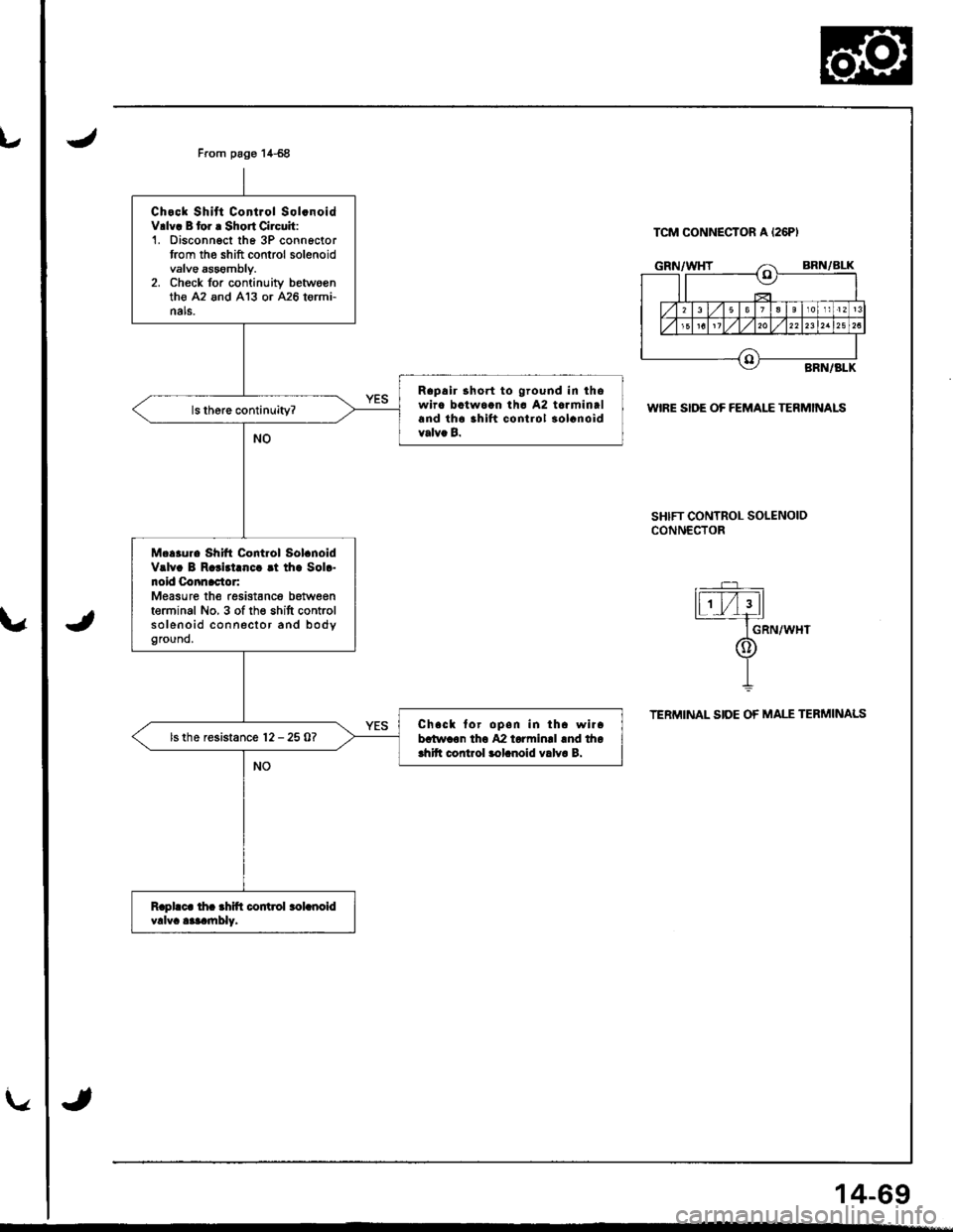 ACURA INTEGRA 1998  Service Repair Manual u
From pag€ 14-68
Chock Shitt Control Sol.noidV.lv! B tor r Short Circuit:1. Disconngct th6 3P connoctortrom the shift control solenoidvalve sssombly.2. Check for continuitv betwo€nth€ A2 and 41