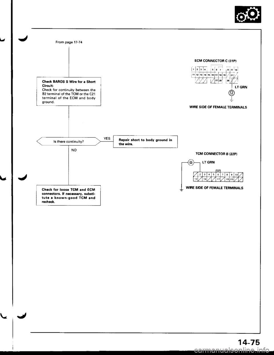 ACURA INTEGRA 1998  Service Repair Manual v
u
From page 17-74
Check BAROS S Wiro tor a ShortCircuh:Check for continuity between the82 terminal ofthe TCM or the C21terminal ot the ECM and bodyground.
Ch.ck {or loose TCM and ECMconnoctots. lf n