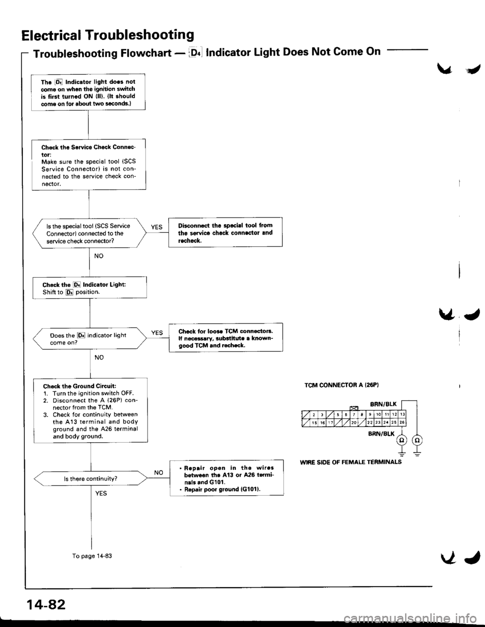 ACURA INTEGRA 1998 Service Repair Manual Electrical Troubleshooting
Troubleshooting Flowchart - lDnl IndicatorLight Does Not Come On
\/J
Check the Sowice Chock Connec-lol:Make sure the special tool {SCSSorvice Connector) is not con-nected to ACURA INTEGRA 1998 Service Repair Manual Electrical Troubleshooting
Troubleshooting Flowchart - lDnl IndicatorLight Does Not Come On
\/J
Check the Sowice Chock Connec-lol:Make sure the special tool {SCSSorvice Connector) is not con-nected to