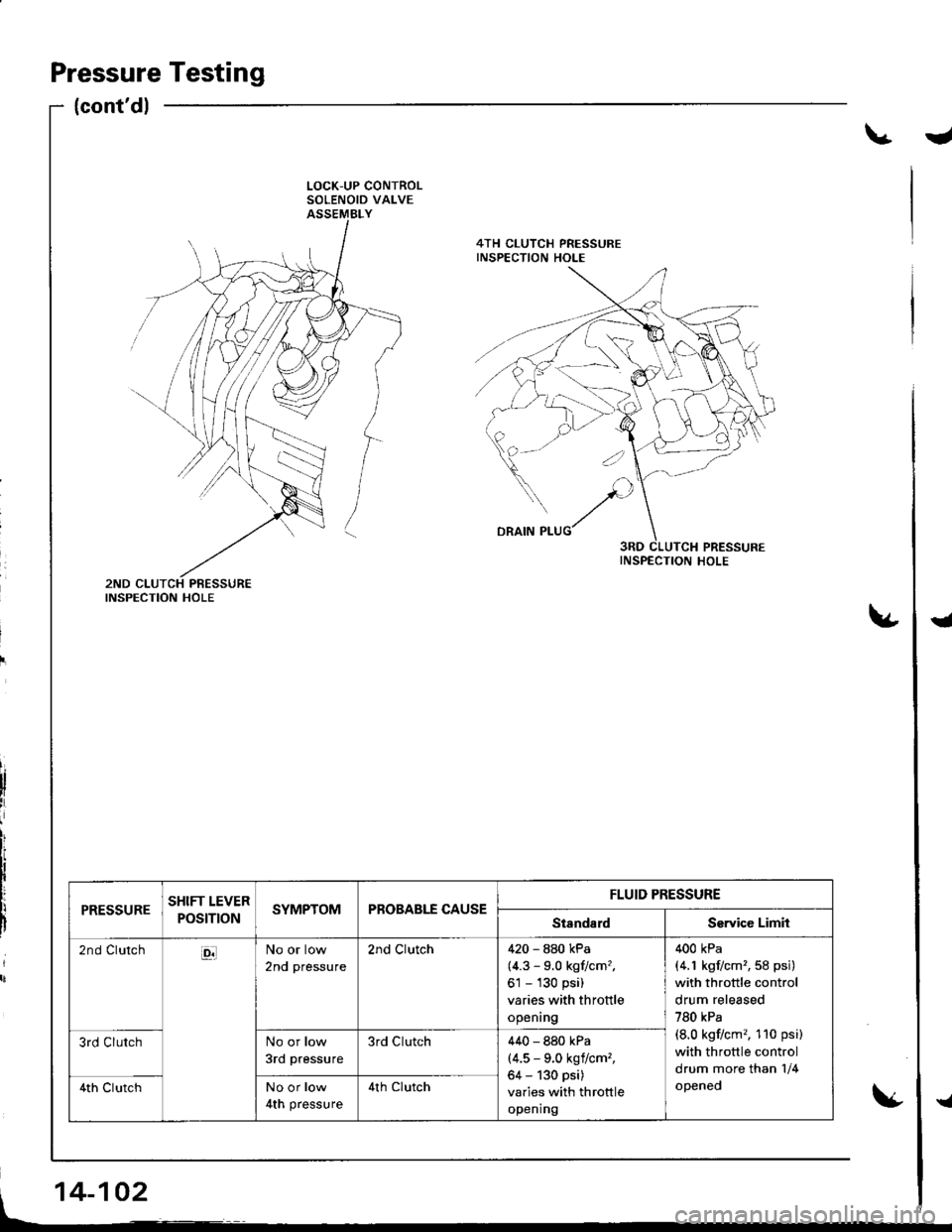 ACURA INTEGRA 1998  Service Repair Manual PressureTesting
{
{contdl
\. t,
LOCK-UP CONTROLSOLENOID VALVE
4TH CLUTCH PRESSUREINSPECTION HOLE
u
L
INSPECTION HOLE
INSPECTION HOLE
PRESSURESHIFT LEVER
POStTtONSYMPTOMPBOBABLE CAUSEFLUID PRESSURE
Si