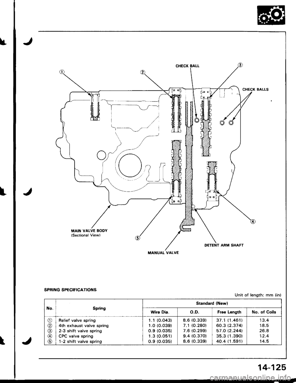 ACURA INTEGRA 1998  Service Repair Manual DETENT ARM SHAFT
MANUAL VALVE
SPRING SPECIFICATIONS
\
Unit ot length: mm (in)
No.Spdng
Stsndard {N€w}
Wi.s Dia.o.D.Fro€ LsngthNo. ot Coils
o
@
@
\9
Relief valve spring
4th exhaust valve spring
2-3