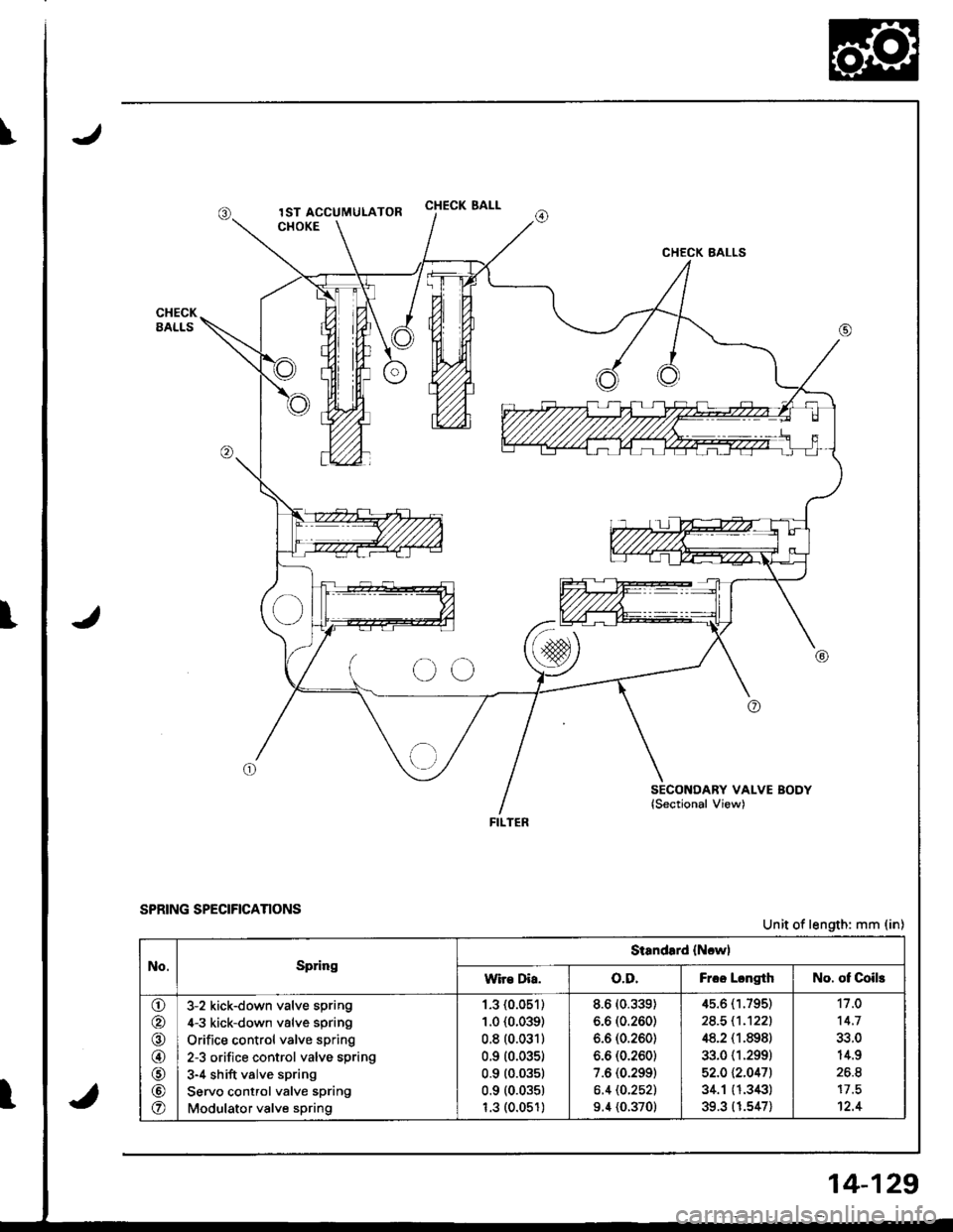 ACURA INTEGRA 1998  Service Repair Manual CHECK SALL
CHECK BALLS
SECONDARY VALVE BODYlSectional View)
FILTER
SPRING SPECIFrcANONSUnit of length: mm (in)
No.SpringStandard {Ncwl
wir€ Dia.o.D.Frcc LcngthNo. of Coils
\!-/
o
@
@
o
@
o
3-2 kick-