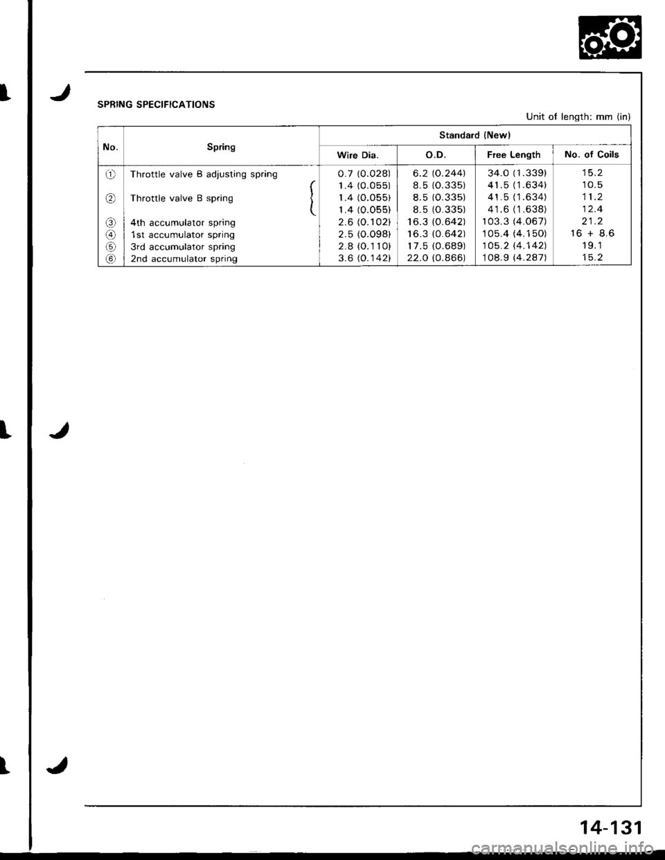 ACURA INTEGRA 1998  Service Repair Manual I
t
t
JSPRING SPECIFICATIONS
J
Unit of length: mm (in)
No.Spring
Standard {Newl
Wire Dia.o.D.Free LengthNo. of Coils
o
(r\
o
@
Throttle valve B adjusting spring
Throttle valve B spring I(
4th accumula