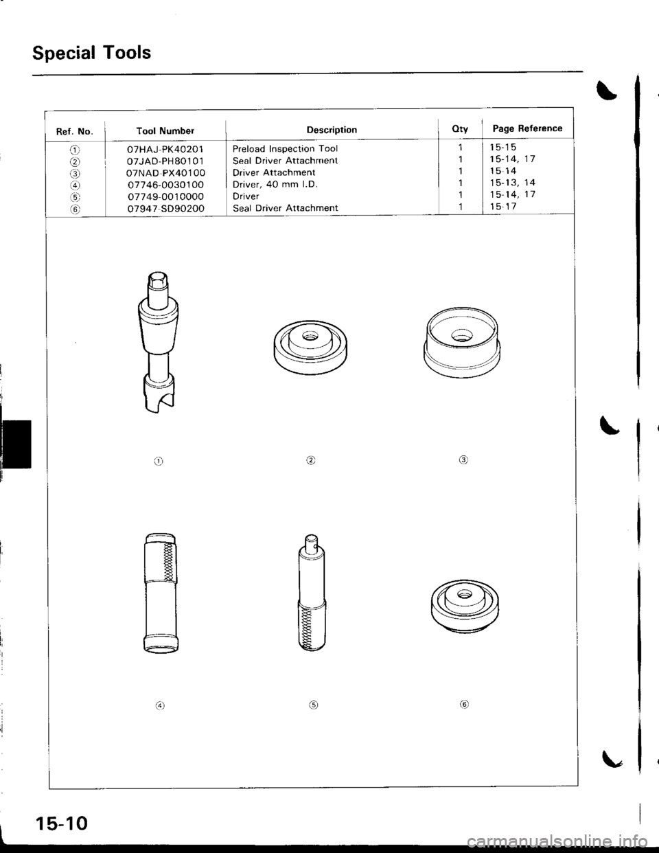 ACURA INTEGRA 1998  Service Repair Manual Special Tools
Ref. No. I Tool NumberDescriptionOty Page Refetence
q
Q)
a9
@
i5l(t
OTHAJ PK402O1
oTJAD-PH80101
OTNAD PX4Ol OO
07746-0030100
07749 0010000
o7947-SD90200
Preload Inspection Tool
Seal Driv