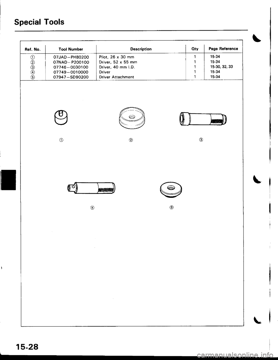 ACURA INTEGRA 1998  Service Repair Manual Special Tools
\
\
15-28
Ref. No. I Tool NumbelDescriptionOty I Pag6 Retolence
o
@
\9/
oTJAD-PH80200
oTNAD-P200100
o7746-0030100
o7749-0010000
o7947-SD90200
Pilot. 26 x 30 mm
Driver, 52 x 55 mm
Driver,
