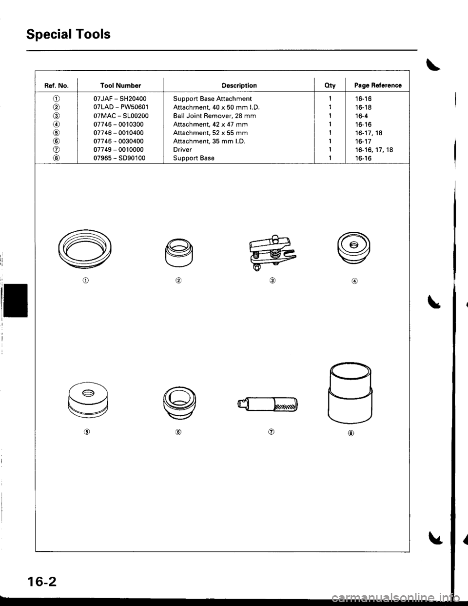 ACURA INTEGRA 1998  Service Repair Manual Special Tools
\
Ref. No. I Tool NumberDescriplionOty Page Rotersnce
o
/a\
@
\9,
@
@
@
07JAF - SH20400
07LAD - PW50601
07MAC - S100200
07746 - 0010300
07746 - 0010400
07746 - 0030400
07749 - 00r0000
07