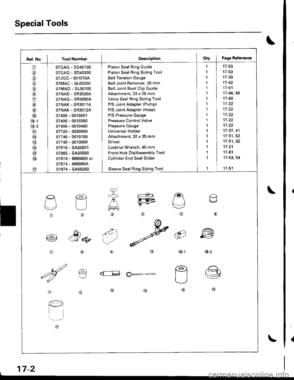 ACURA INTEGRA 1998 Service Repair Manual SpecialTools
{
\
\
17-2
Ref. No. I Tool NumberDsscriptionOty I Pags Reterenc.
o
@
@
o
@
@
@
@
@
@-1
@-2
o6:^
@
@
@
@
@
07GAG - SD40100
07GAG - SD40200
07JGG - 001010A
07MAC - S100200
07MAG - S100100
0 ACURA INTEGRA 1998 Service Repair Manual SpecialTools
{
\
\
17-2
Ref. No. I Tool NumberDsscriptionOty I Pags Reterenc.
o
@
@
o
@
@
@
@
@
@-1
@-2
o6:^
@
@
@
@
@
07GAG - SD40100
07GAG - SD40200
07JGG - 001010A
07MAC - S100200
07MAG - S100100
0