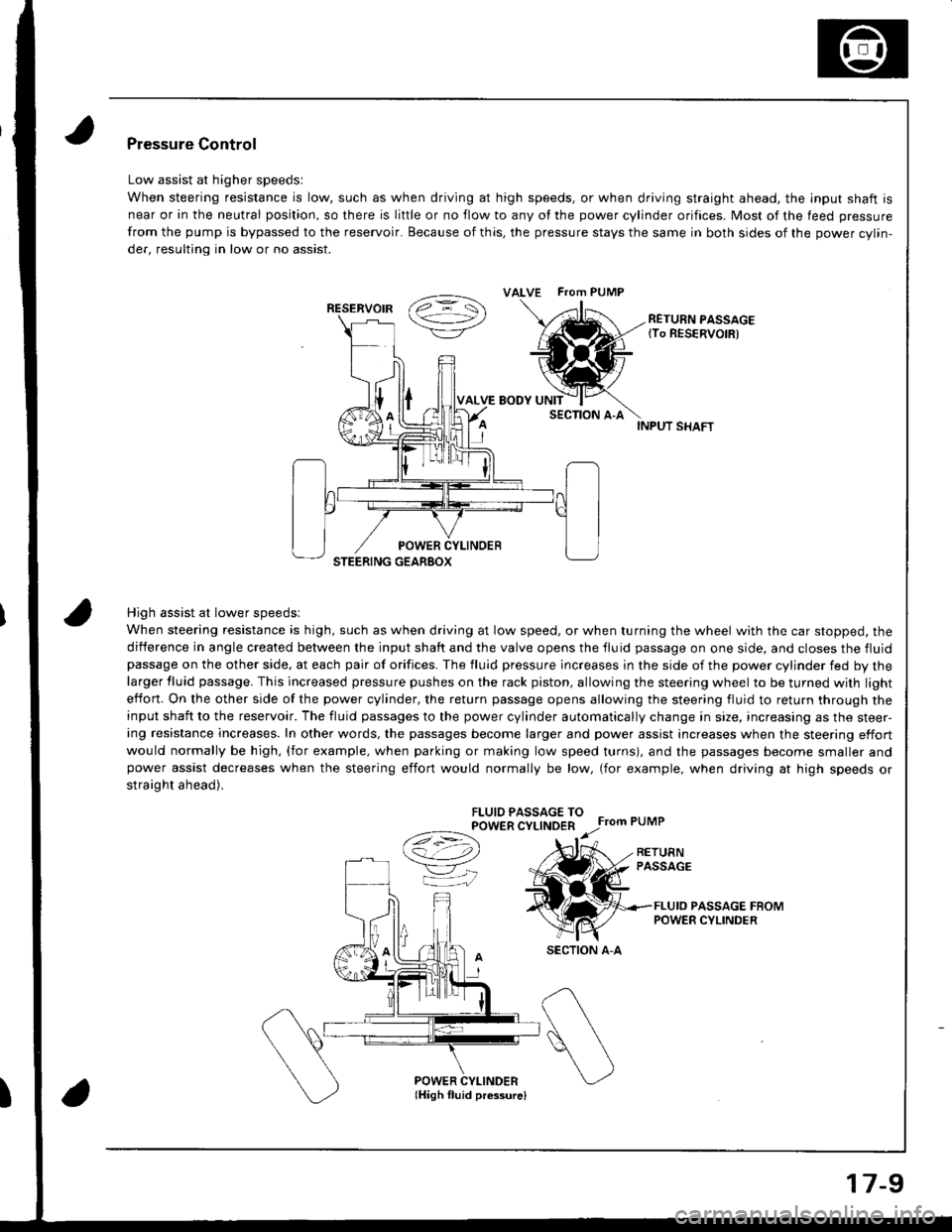 ACURA INTEGRA 1998  Service Repair Manual INPUT SHAFT
High assist at lower speedsl
When steering resistance is high, such as when driving at low speed, or when turning the wheel with the car stopped, the
diiference in angle created between th