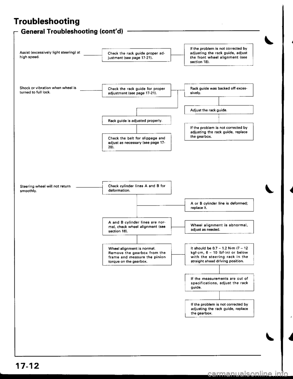 ACURA INTEGRA 1998  Service Repair Manual Troubleshooting
General Troubleshooting (contdl
Assist (excessively light steering) athigh speod.
Shock or vibration when wheel isturned to full lock.
Steering wheel will not return
smoothly.
a-, aa 