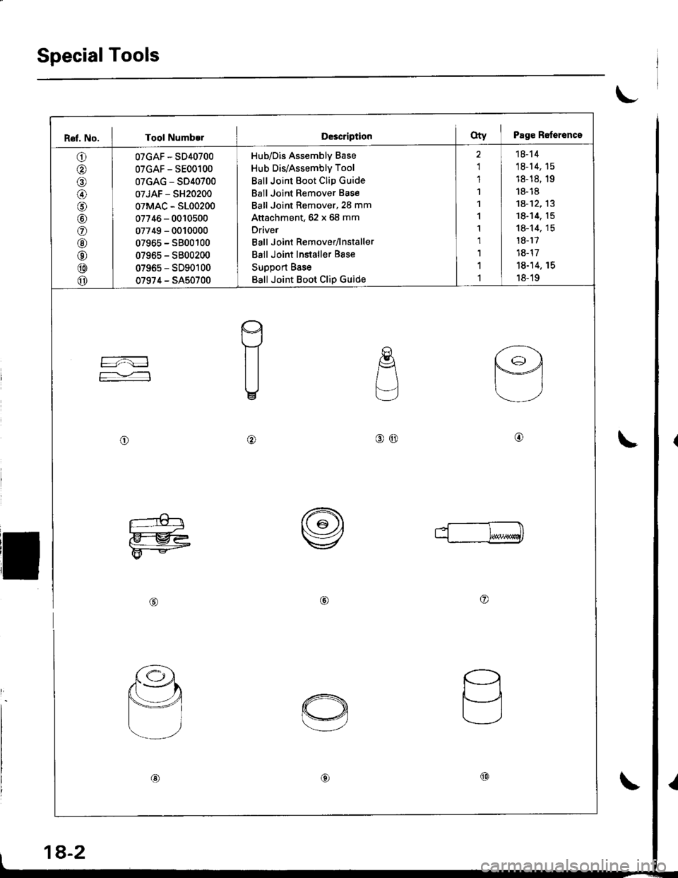 ACURA INTEGRA 1998  Service Repair Manual SpecialTools
t
Ref. No. I Tool Numb€rD63criptionoty I Page Relerence
O I oTcAF-sD4o7oo
@ | oTGAF-sEooloo
O I 0TGAG-sD4o7oo
@ 0TJAF - sH2o2oo
O I oTMAc - sLoo2oo
O | 07746 - oolosoo
@ | 07749-ooloooo