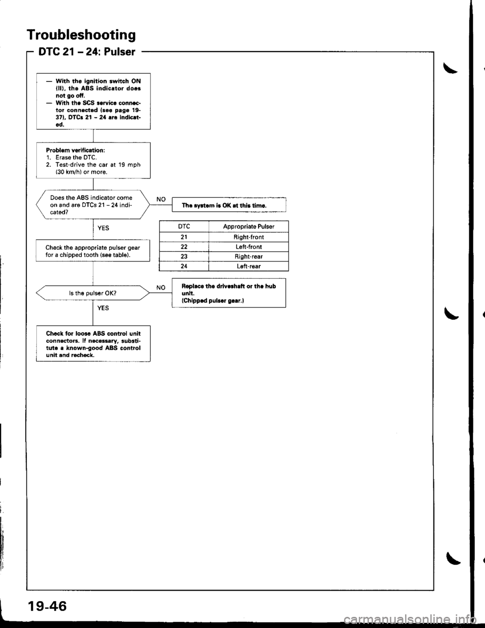 ACURA INTEGRA 1998  Service Repair Manual Troubleshooting
DTC 21 - 24: Pulser
- With tho ignition .whch ONlll), the A8s indic.tor do.!not go off.- With th. SCS..rvic. conn.c.tor connested l3.a pag€ 19-371, OTCa 21 - 24 116 indicrt-od.
Probl