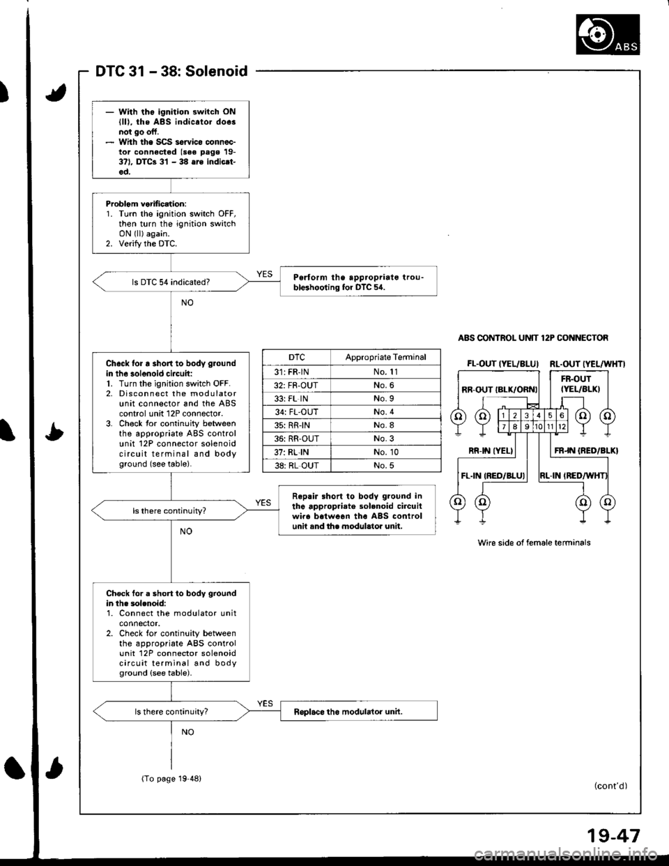 ACURA INTEGRA 1998 Service Repair Manual DTC 3138: Solenoid
DTCAppropriate Terminal
31: FR-lNNo. 11
32: FF-OUTNo.6
33: FL lNNo.9
34: FL-OUTNo.4
35: RRINNo.8
36: RR-OUTNo.3
37: RLINNo. 10
38: RL OUTNo.5
ABS COI{TROL UNIT 12P CONTTECTOR
FL.OUT ACURA INTEGRA 1998 Service Repair Manual DTC 3138: Solenoid
DTCAppropriate Terminal
31: FR-lNNo. 11
32: FF-OUTNo.6
33: FL lNNo.9
34: FL-OUTNo.4
35: RRINNo.8
36: RR-OUTNo.3
37: RLINNo. 10
38: RL OUTNo.5
ABS COI{TROL UNIT 12P CONTTECTOR
FL.OUT