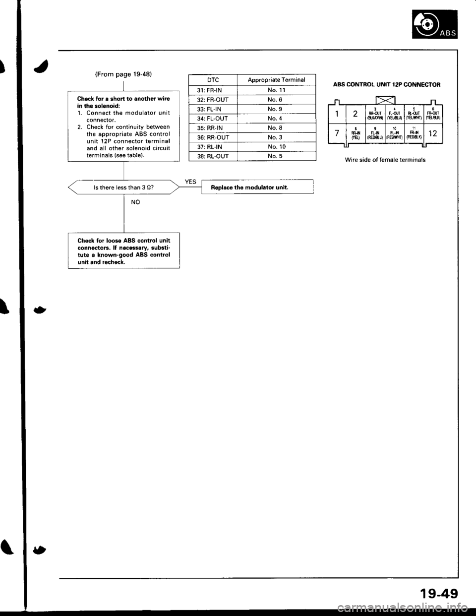 ACURA INTEGRA 1998  Service Repair Manual oTcAppropriate T6rminal
31: FR-lNNo. 1l
32: FR-OUTNo.6
33: FL-lNNo.9
34: FL-OUTNo.4
35: RRINNo.I
36: RROUTNo.3
37: RLINNo. 10
38: RL-OUTNo.5
Check for a short to anothet wiroin the solenoid:1. Connec