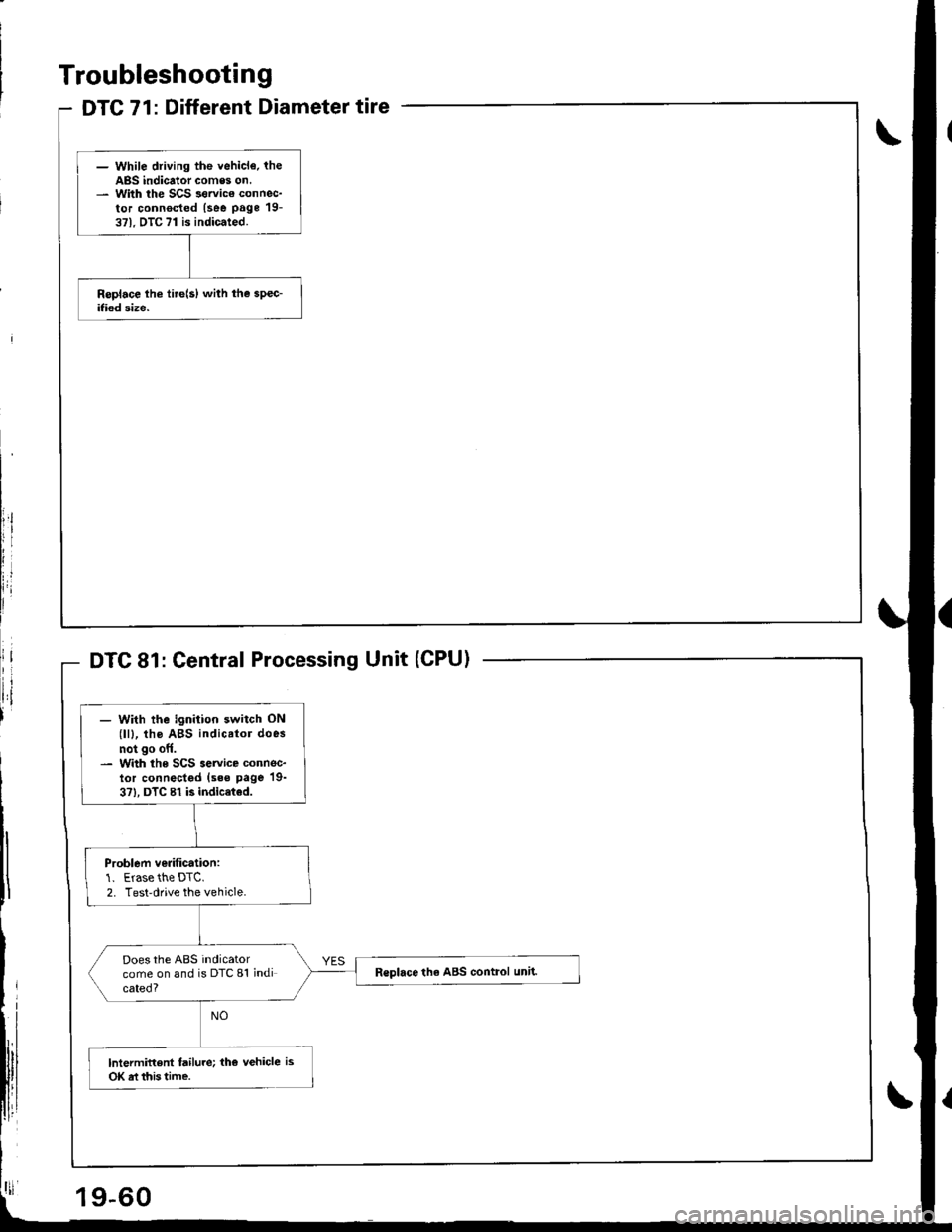 ACURA INTEGRA 1998  Service Repair Manual DTC 71: Different Diameter tire
- While driving the vehicl€. theABS indicator comes on.- With the SCS sorvico connec-tor connocted (see page 19-371. DTC 71 is indicated.
Troubleshooting
Central Proc