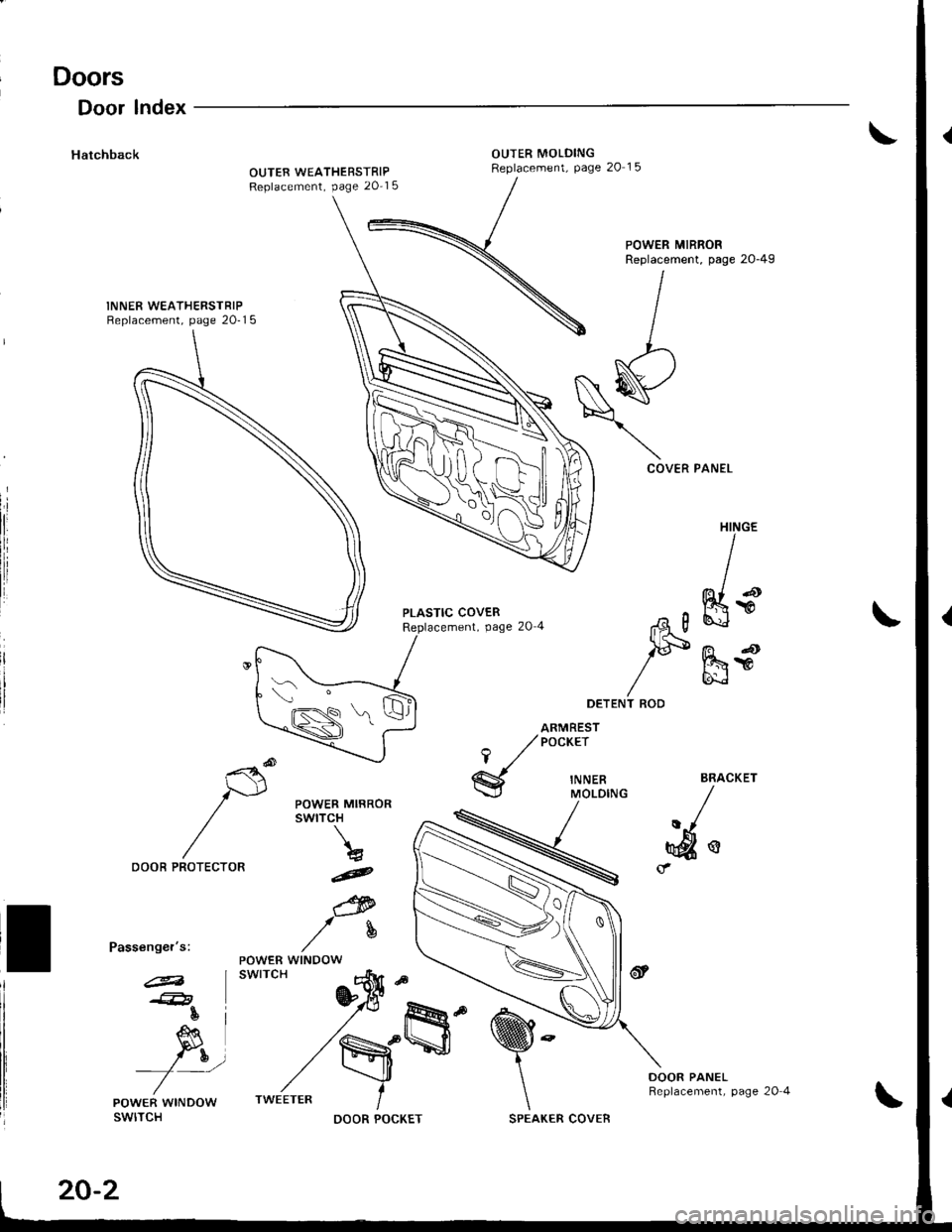 ACURA INTEGRA 1998  Service Repair Manual Doors
Door lndex
HatchbackOUTER MOLDINGReplacement, Page 20 15OUTER WEATHERSTRIPReplacement, page 20-1 5
INNER WEATHERSTRIPReplacement, page 20-1 5
POWER MIRRORReplacement, page 2o-49
COVER PANEL
PLAS
