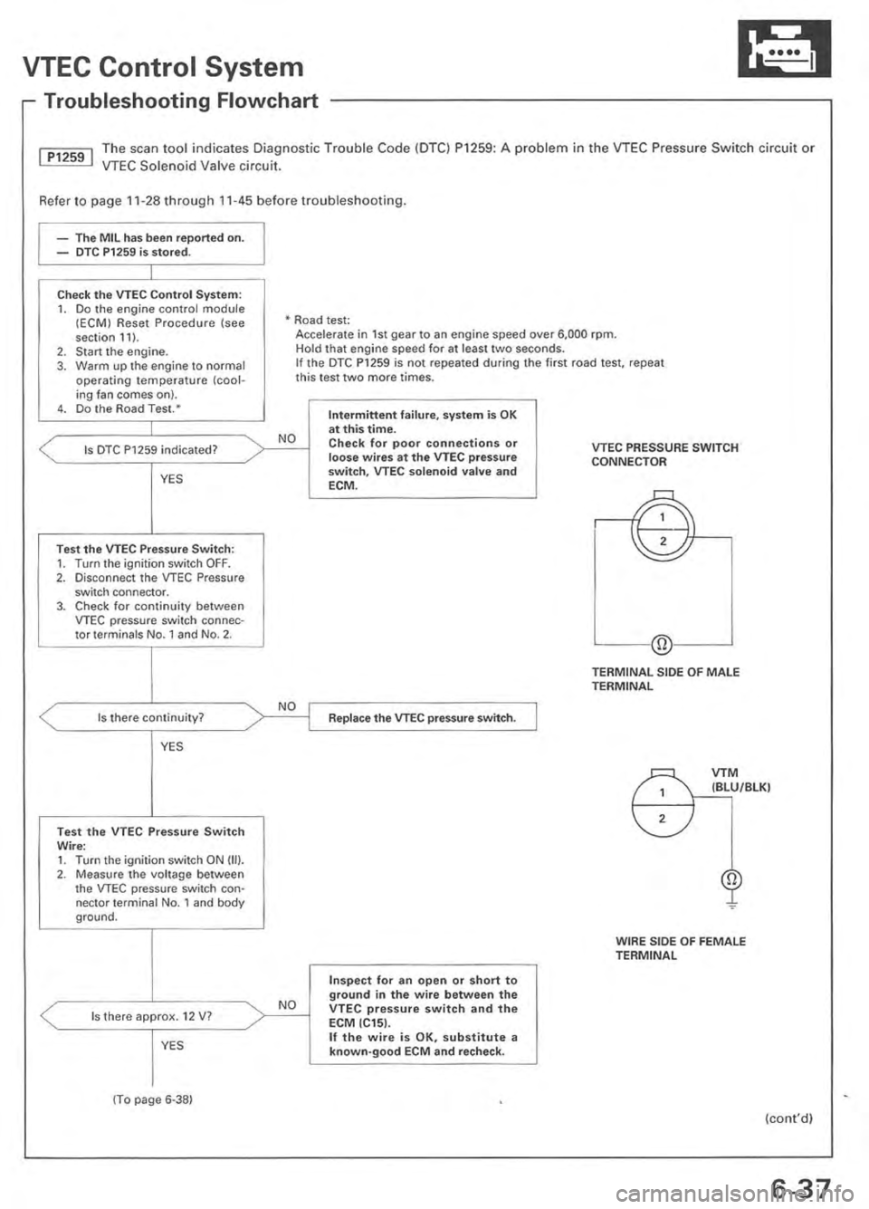 ACURA INTEGRA 1998  Service Repair Manual 