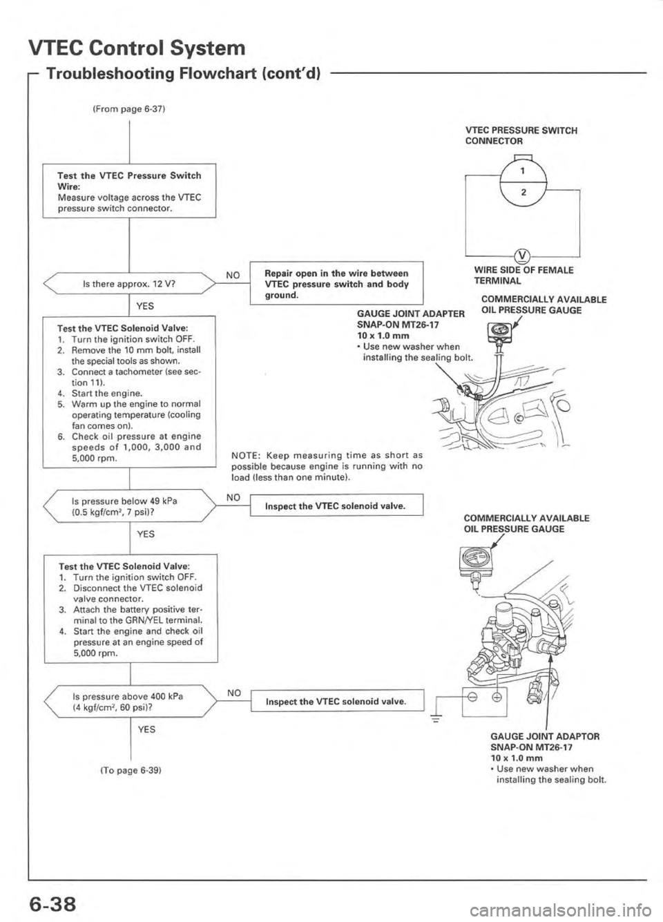 ACURA INTEGRA 1998  Service Repair Manual 