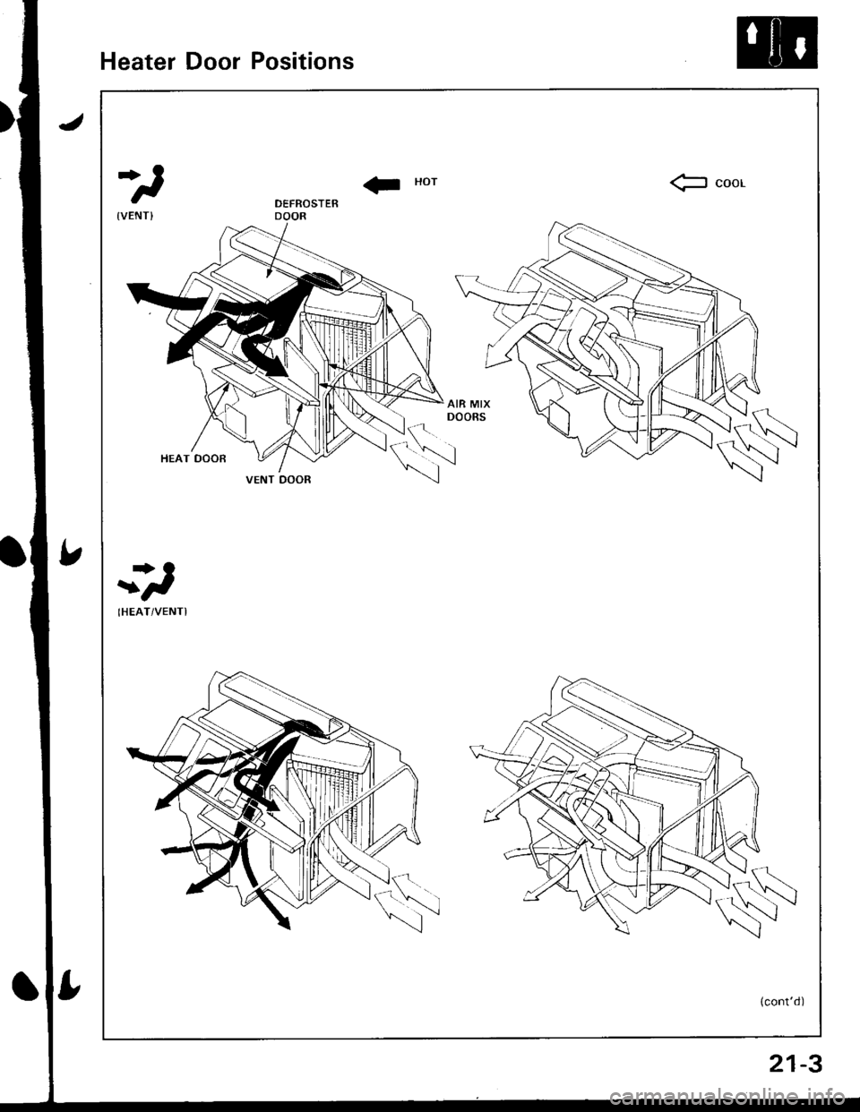 ACURA INTEGRA 1998  Service Repair Manual Heater Door Positions
II Horfr coor
r>O
	t
IHEAT/VENTI
(contd)
VENT DOOR
21-3 