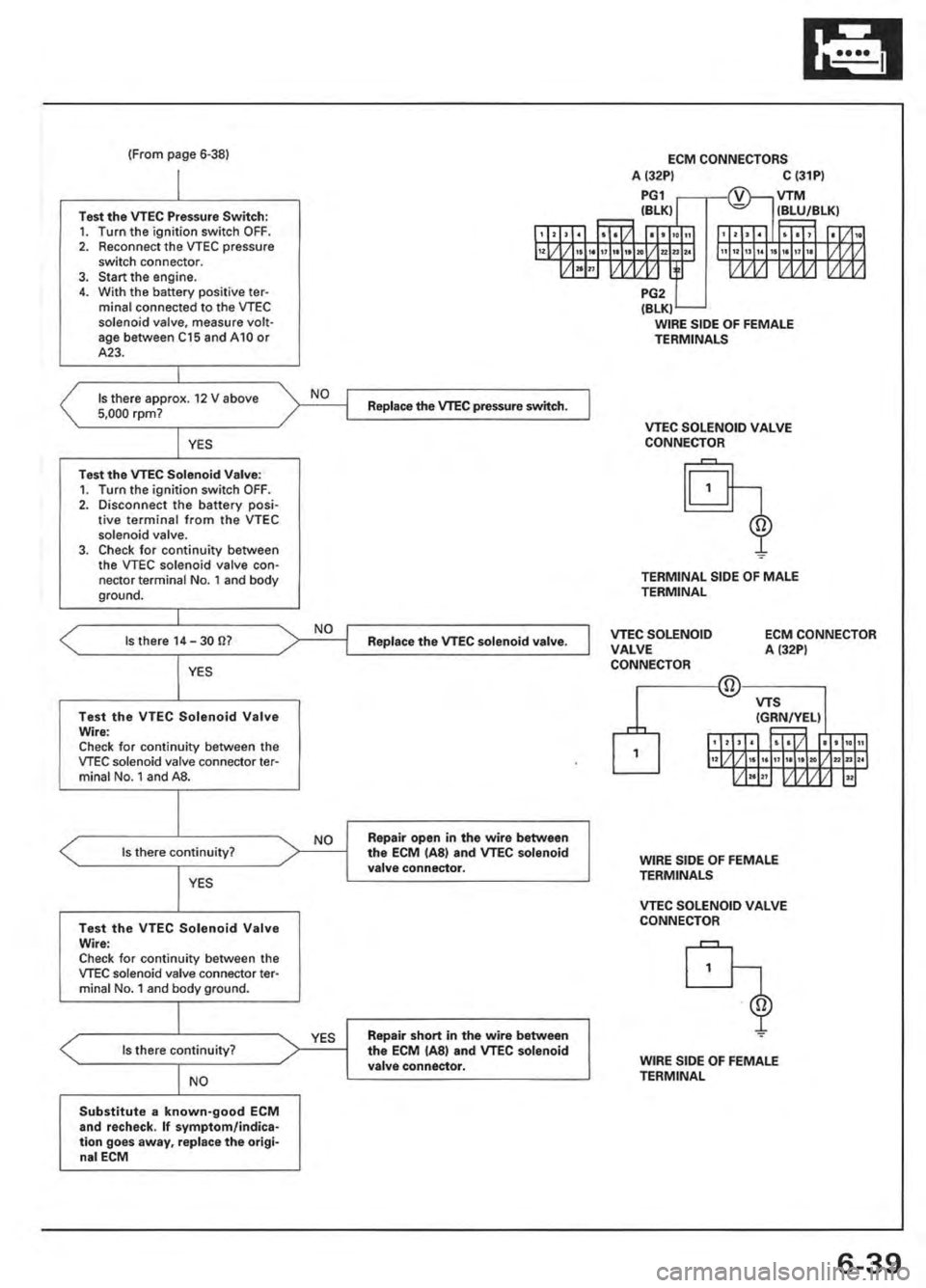 ACURA INTEGRA 1998  Service Repair Manual 