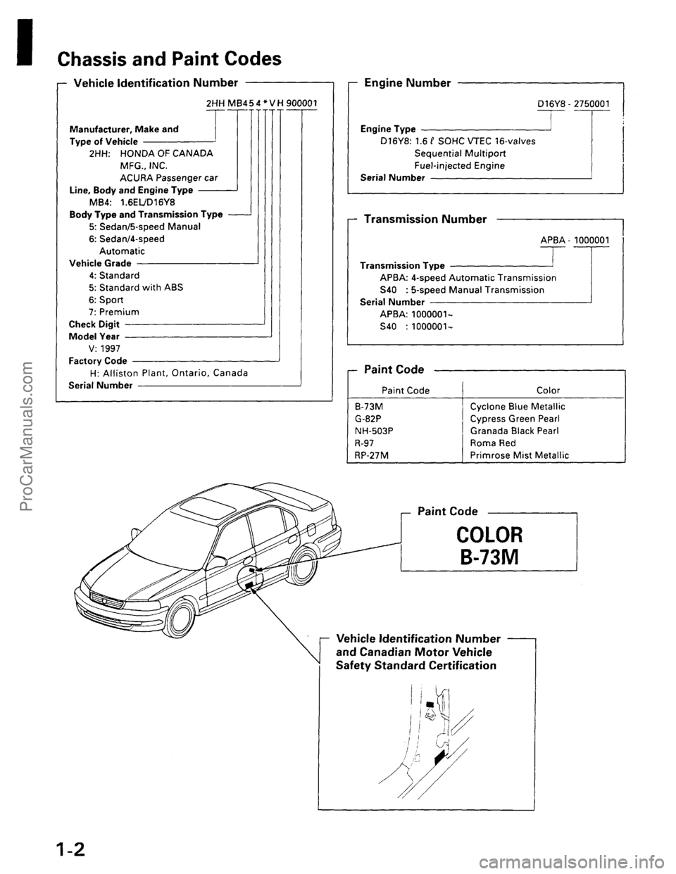 ACURA INTEGRA 1990  Service Repair Manual ProCarManuals.com 
