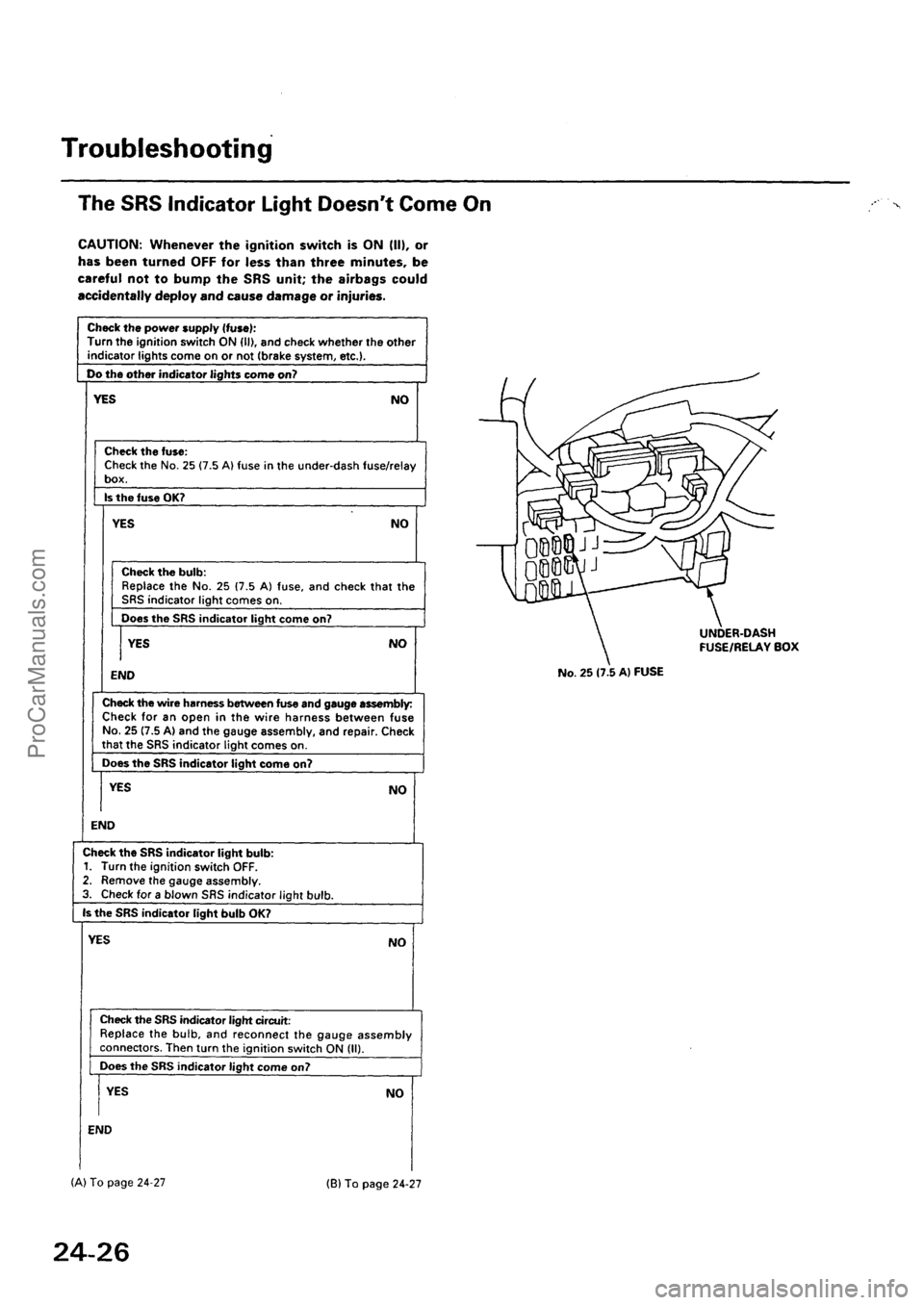 ACURA INTEGRA 1990  Service Repair Manual ProCarManuals.com 