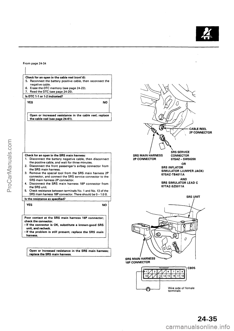ACURA INTEGRA 1990  Service Repair Manual ProCarManuals.com 