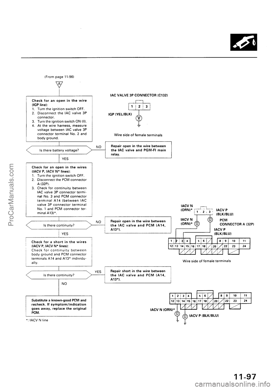 ACURA INTEGRA 1990  Service Repair Manual ProCarManuals.com 