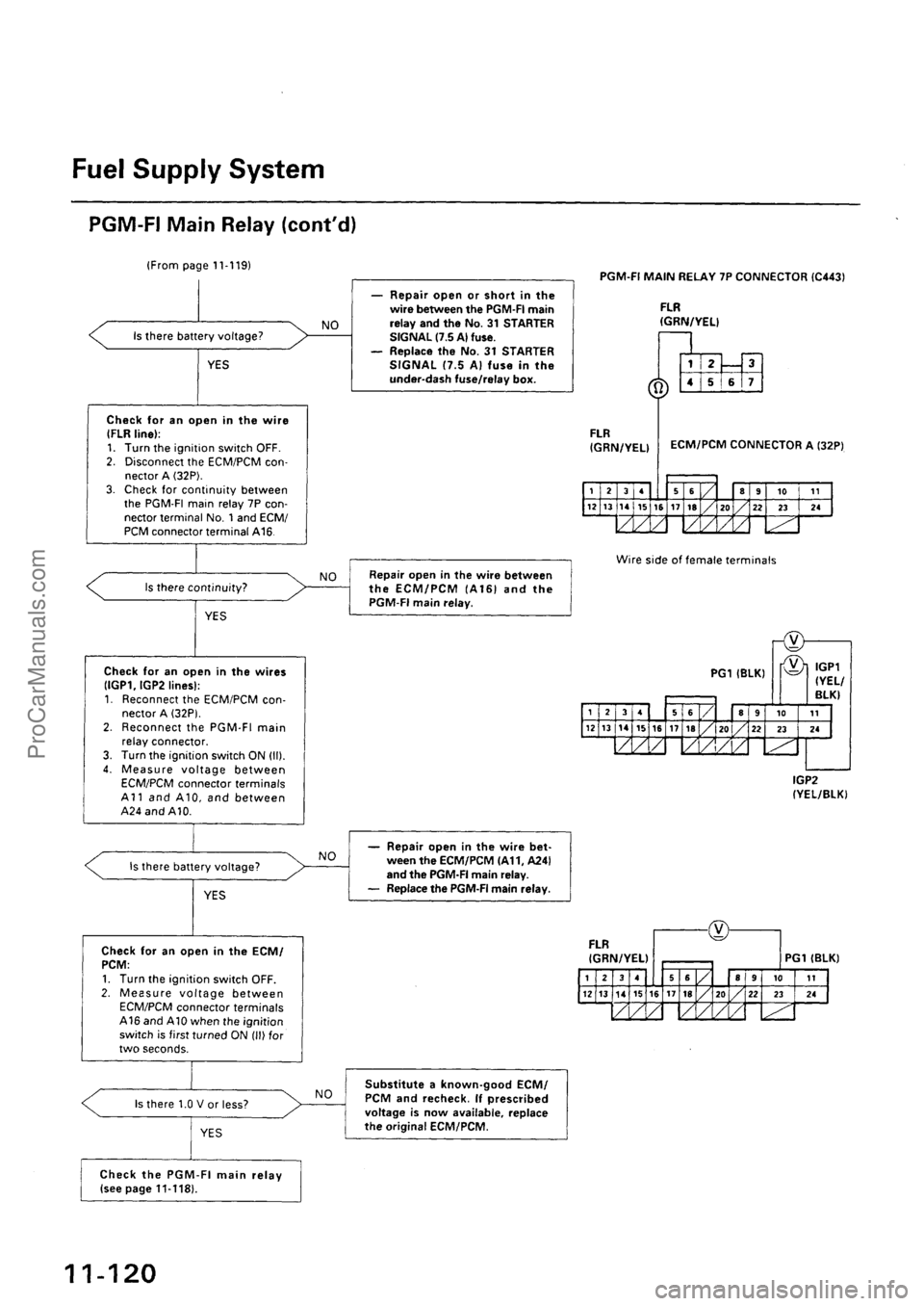 ACURA INTEGRA 1990  Service Repair Manual ProCarManuals.com 