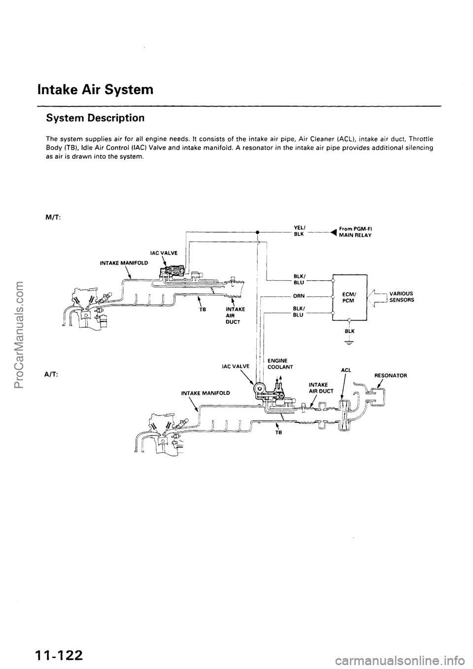 ACURA INTEGRA 1990  Service Repair Manual ProCarManuals.com 